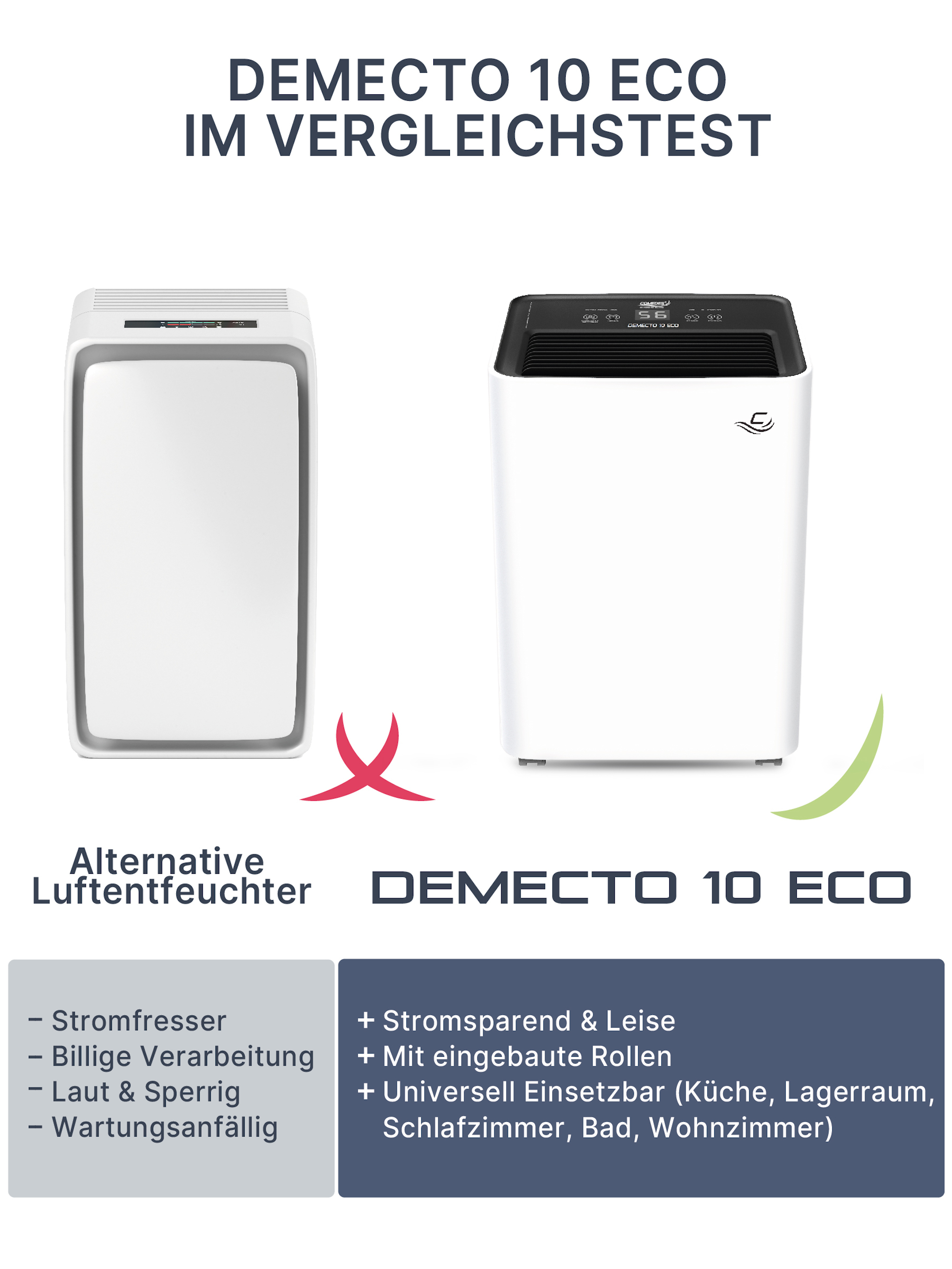 Vergleich von zwei Luftentfeuchtern, einer mit einem roten X und einer mit einem grünen Häkchen.