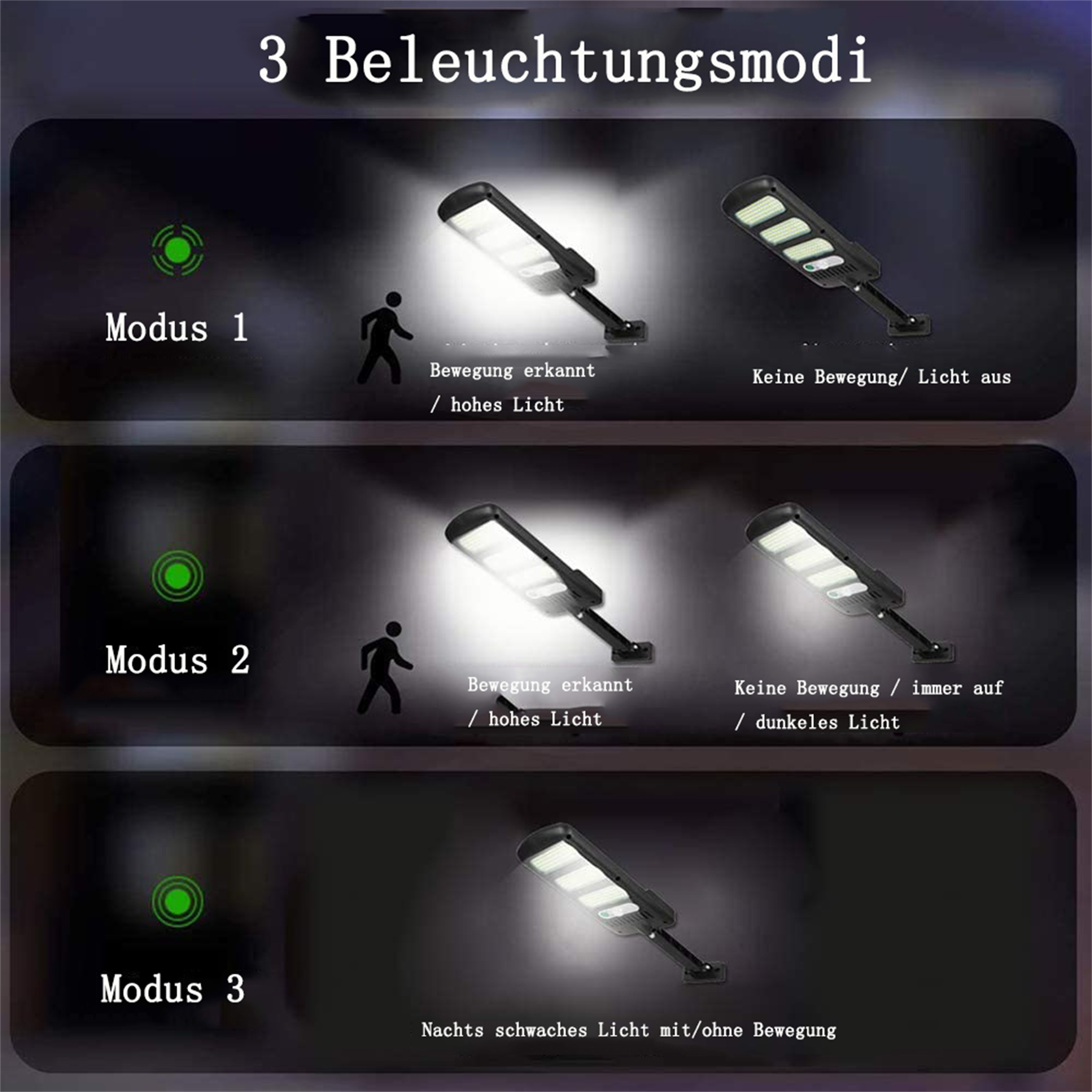 Diagramm, das drei Beleuchtungsmodi für eine Solarleuchte veranschaulicht, die durch Bewegungserkennung mit unterschiedlicher Lichtintensität ausgelöst werden.