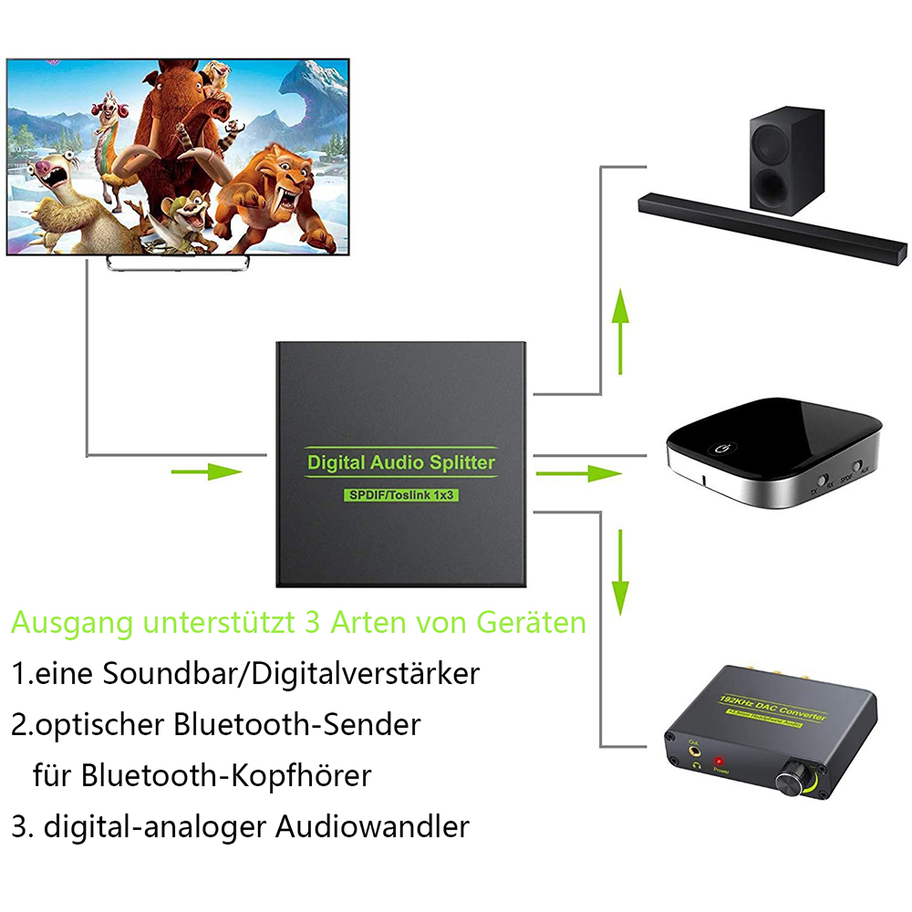 Diagramm eines digitalen Audio-Splitters, der an einen Fernseher, eine Soundbar, einen Bluetooth-Sender und einen Audio-Konverter angeschlossen ist.