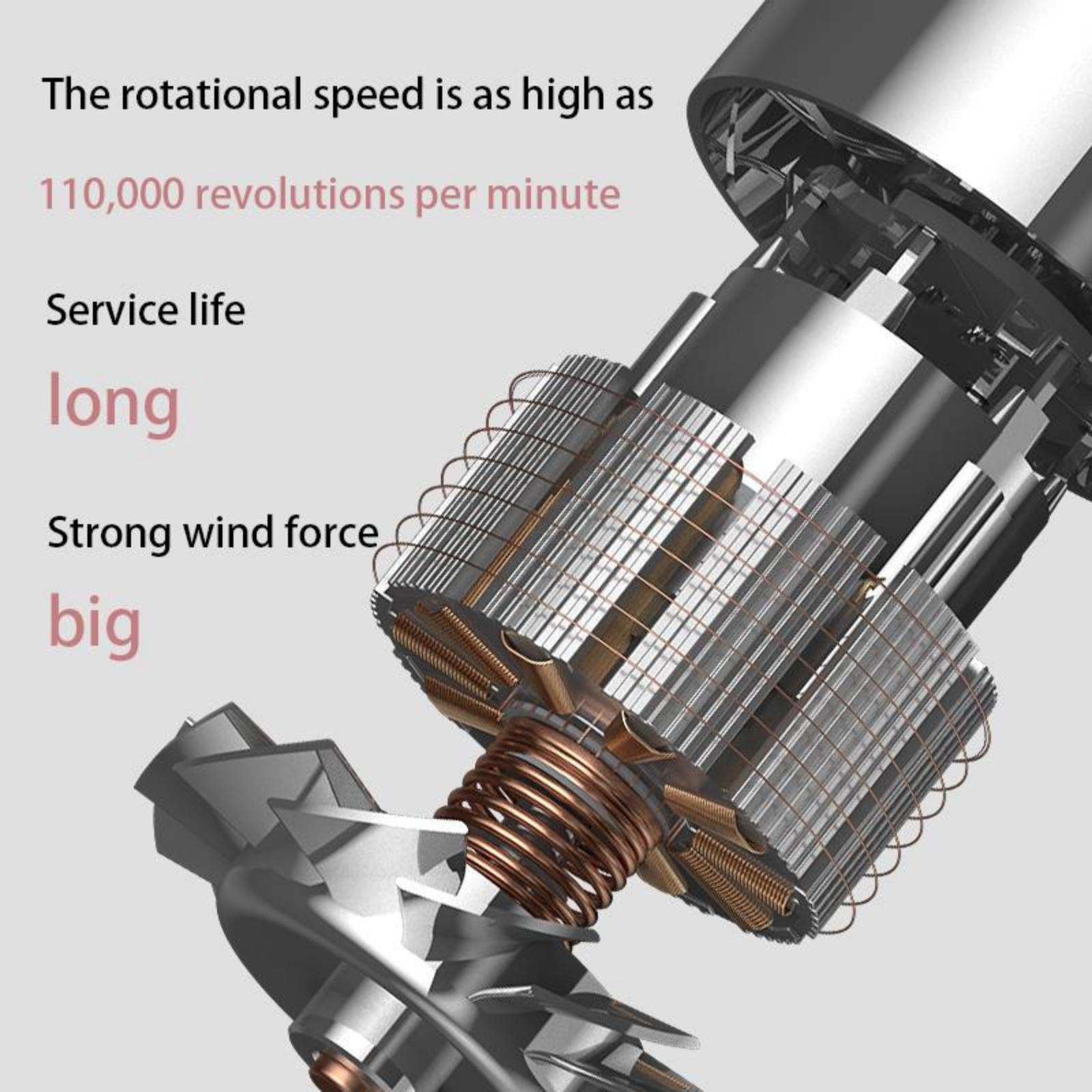 Ein Haartrocknermotor wird gezeigt, wobei Text seine hohe Drehzahl und starke Windkraft hervorhebt.