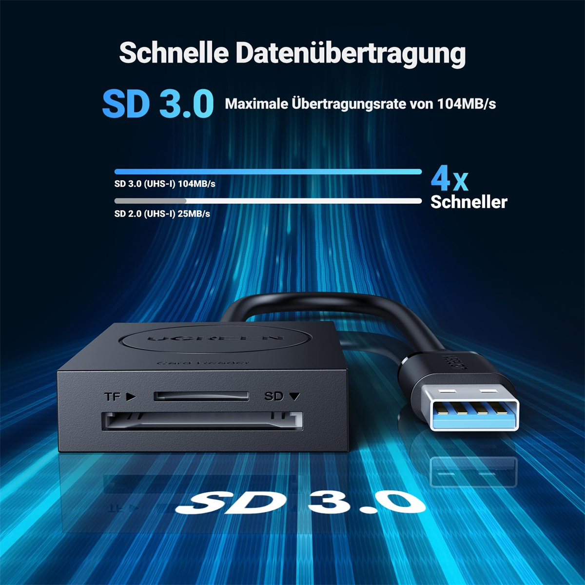 Ein schwarzer Kartenleser mit USB-Kabel. Er hat TF- und SD-Steckplätze, mit Text SD 3.0.
