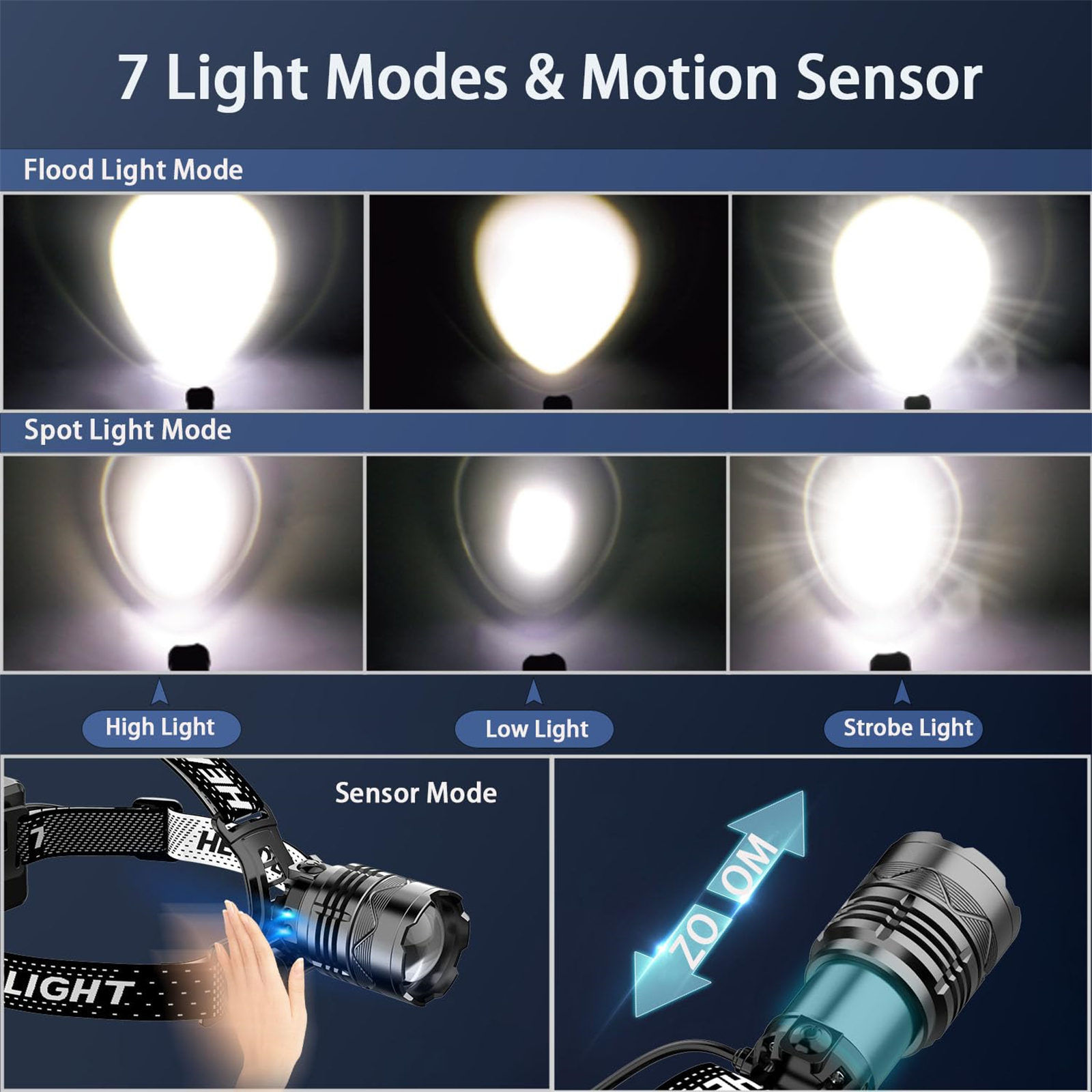 Stirnlampe mit 7 Lichtmodi und Bewegungssensor. Bilder verschiedener Lichtstrahlen und Handeinstellung.