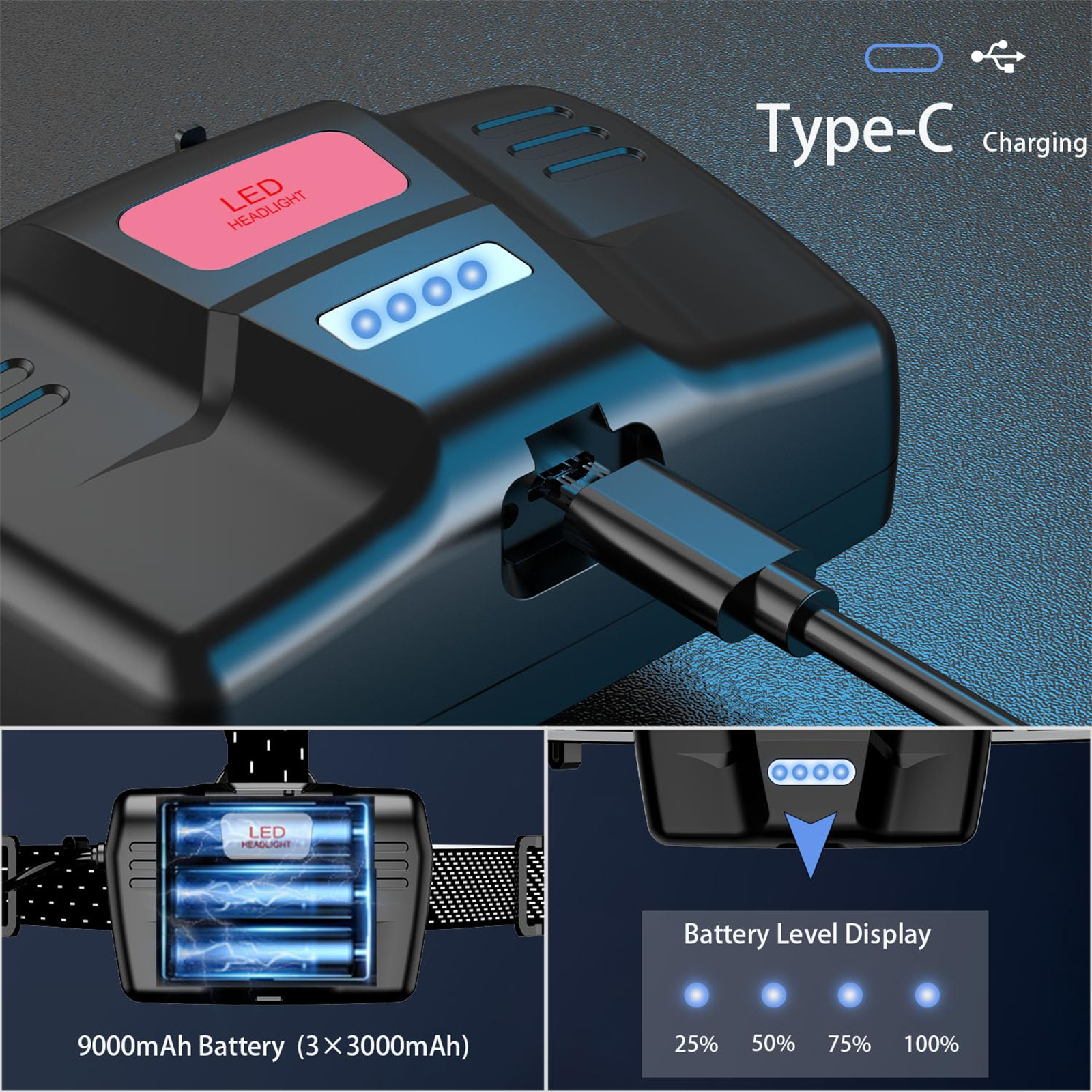Stirnlampendetails: Typ-C-Ladeanschluss, Batteriestandsanzeige und 9000mAh Akku. Die Oberseite ist schwarz.