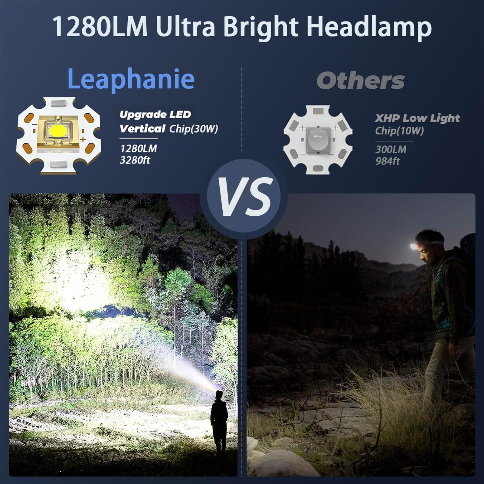 Vergleich zweier Stirnlampen: eine mit 1280LM, die andere mit 300LM. Zeigt die Lichtstrahlen im Wald.