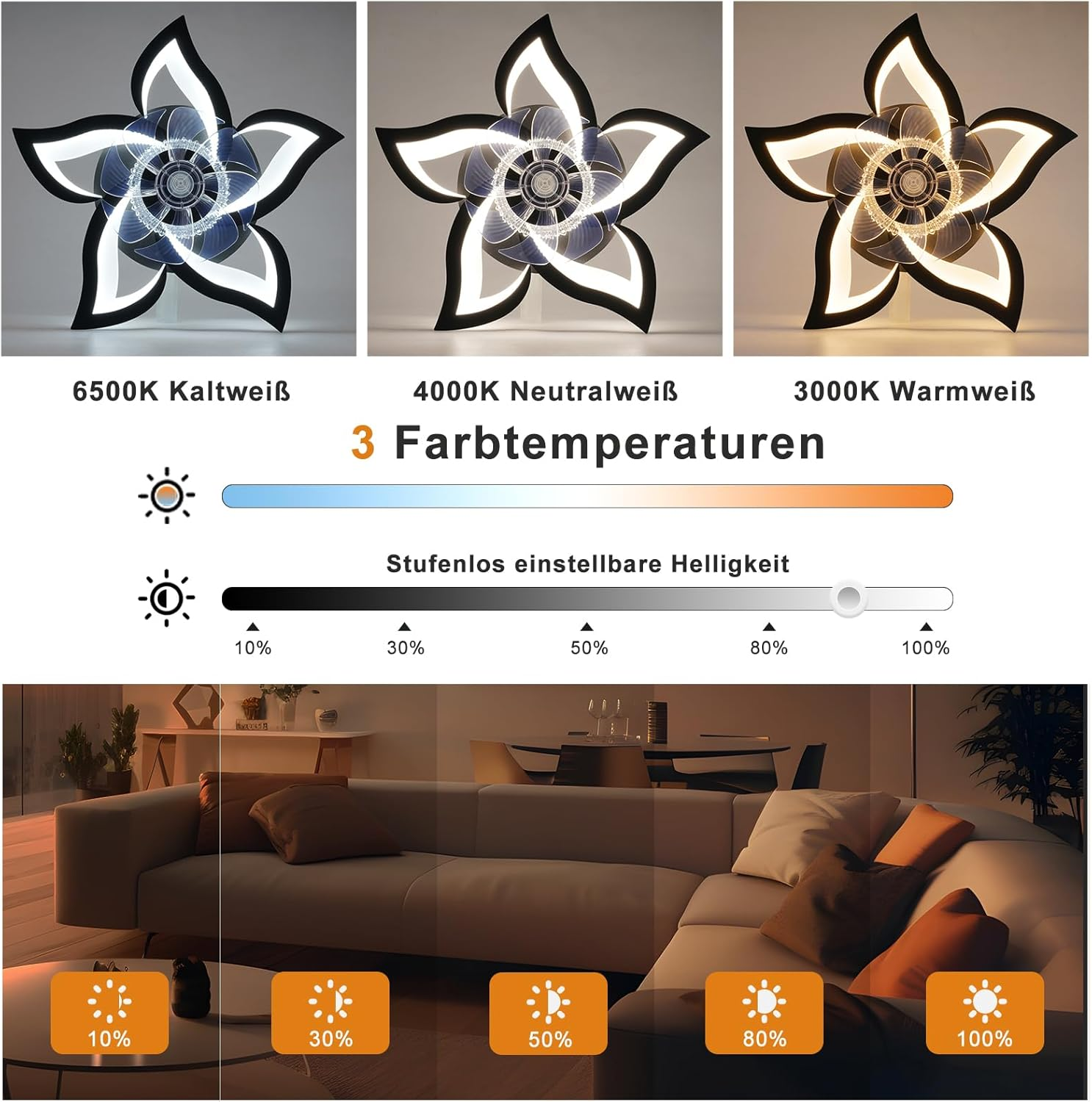 L'immagine mostra un ventilatore a soffitto con diverse impostazioni di luce, livelli di luminosità e atmosfera del soggiorno.