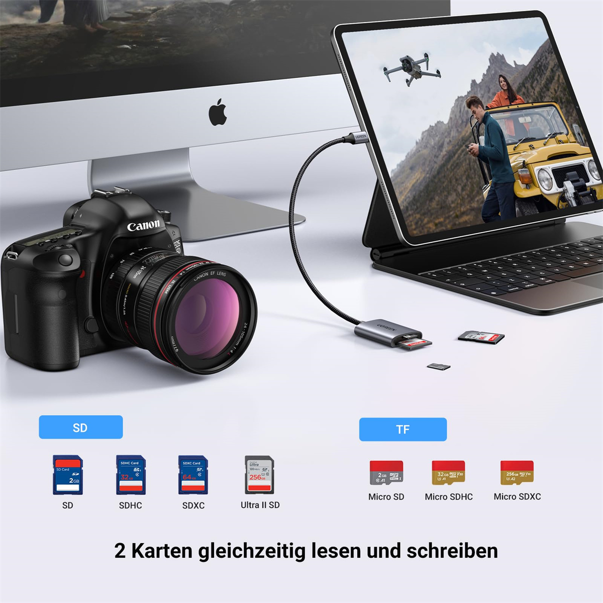 Das Bild zeigt einen UGREEN-Kartenleser, der zur Datenübertragung an eine Kamera, einen Computer und ein Tablet angeschlossen ist.