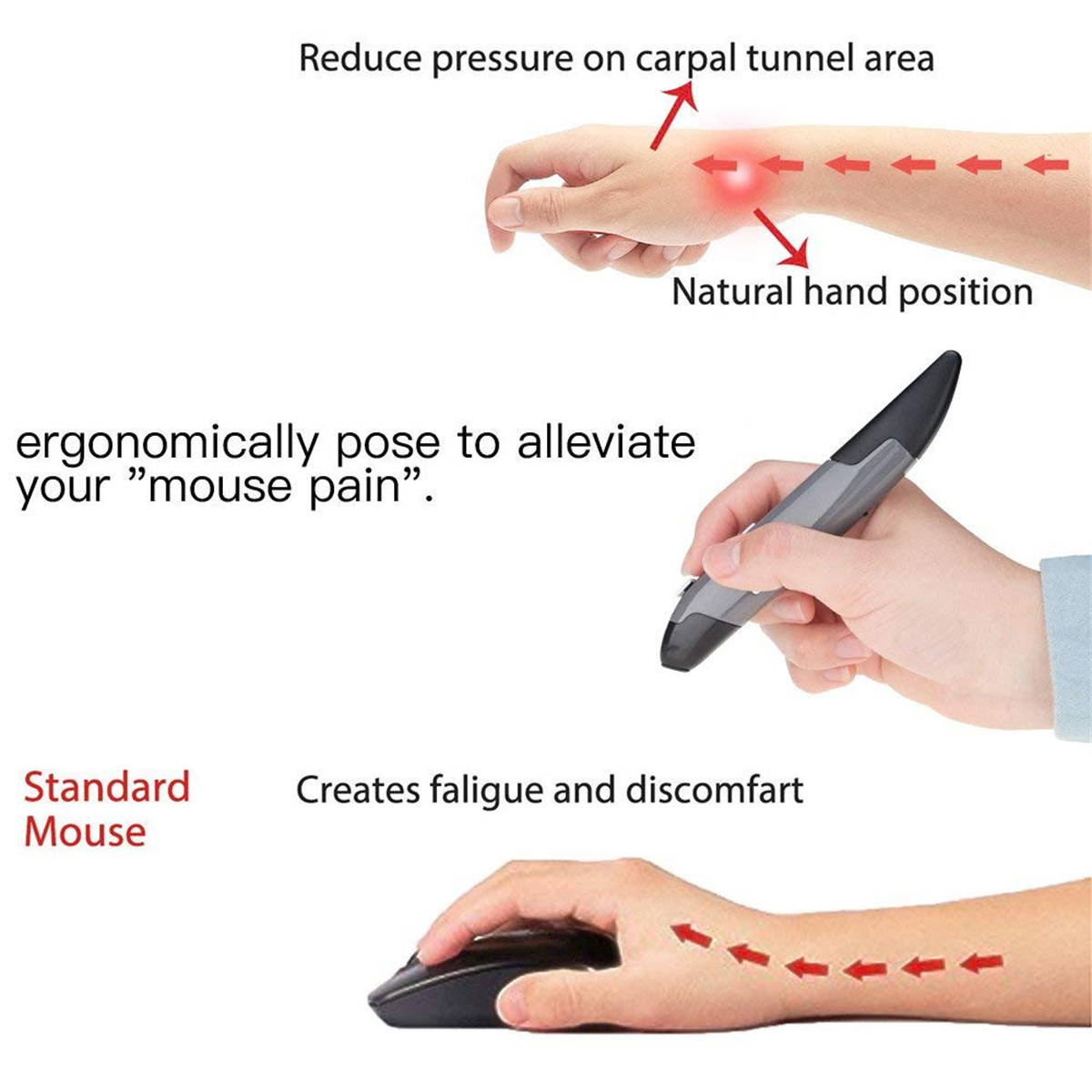 Das Bild vergleicht die ergonomische Stiftmaus mit einer Standardmaus und zeigt Handpositionen und Druckentlastung.