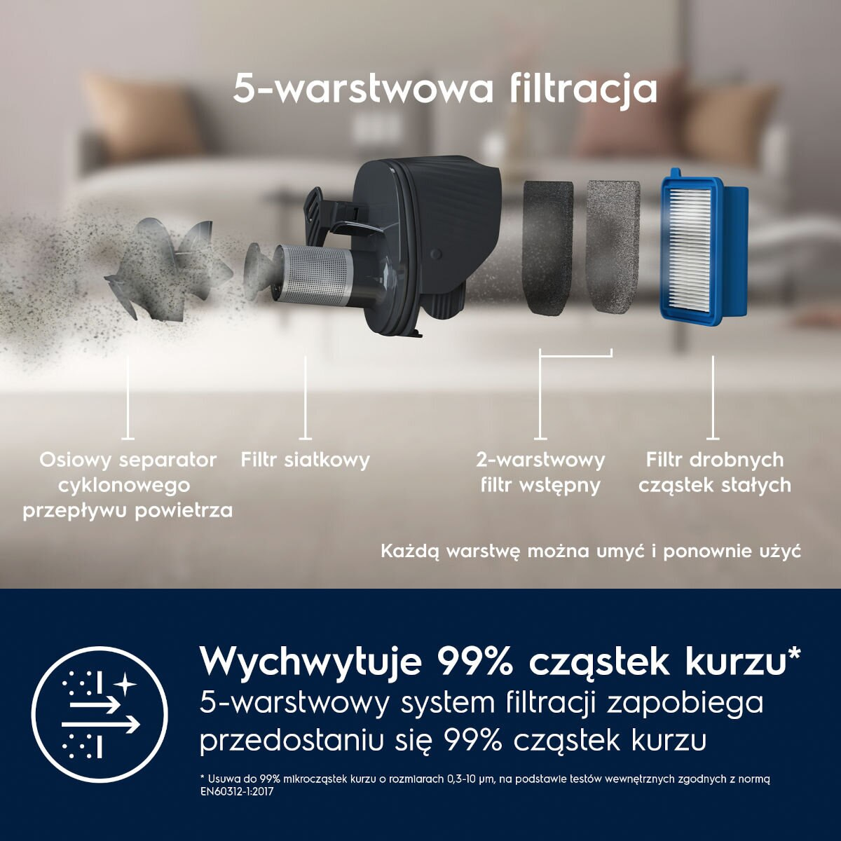 La imagen muestra un sistema de filtro de aspiradora, destacando sus capacidades de filtración de 5 capas.