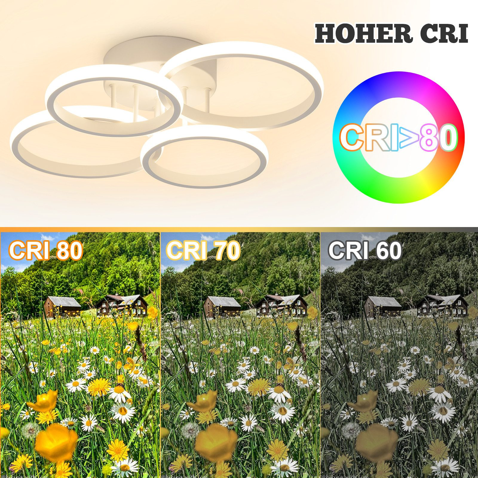 Deckenleuchte mit kreisförmigem Design, mit Beispielen für CRI-Werte und entsprechende visuelle Auswirkungen auf eine Landschaft mit Blumen.