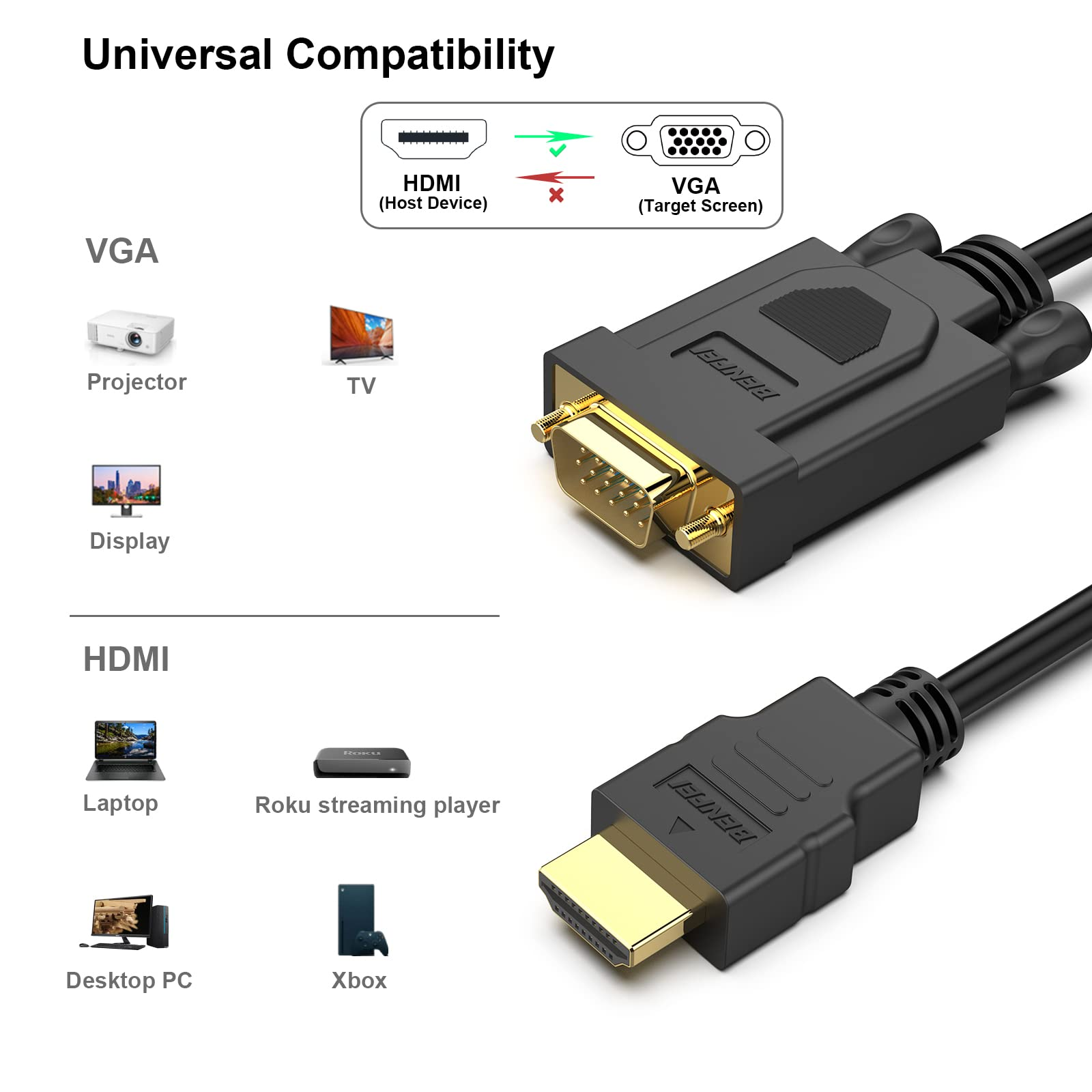 Illustration mit HDMI- und VGA-Kabeln mit Kompatibilitätsinformationen für verschiedene Geräte.