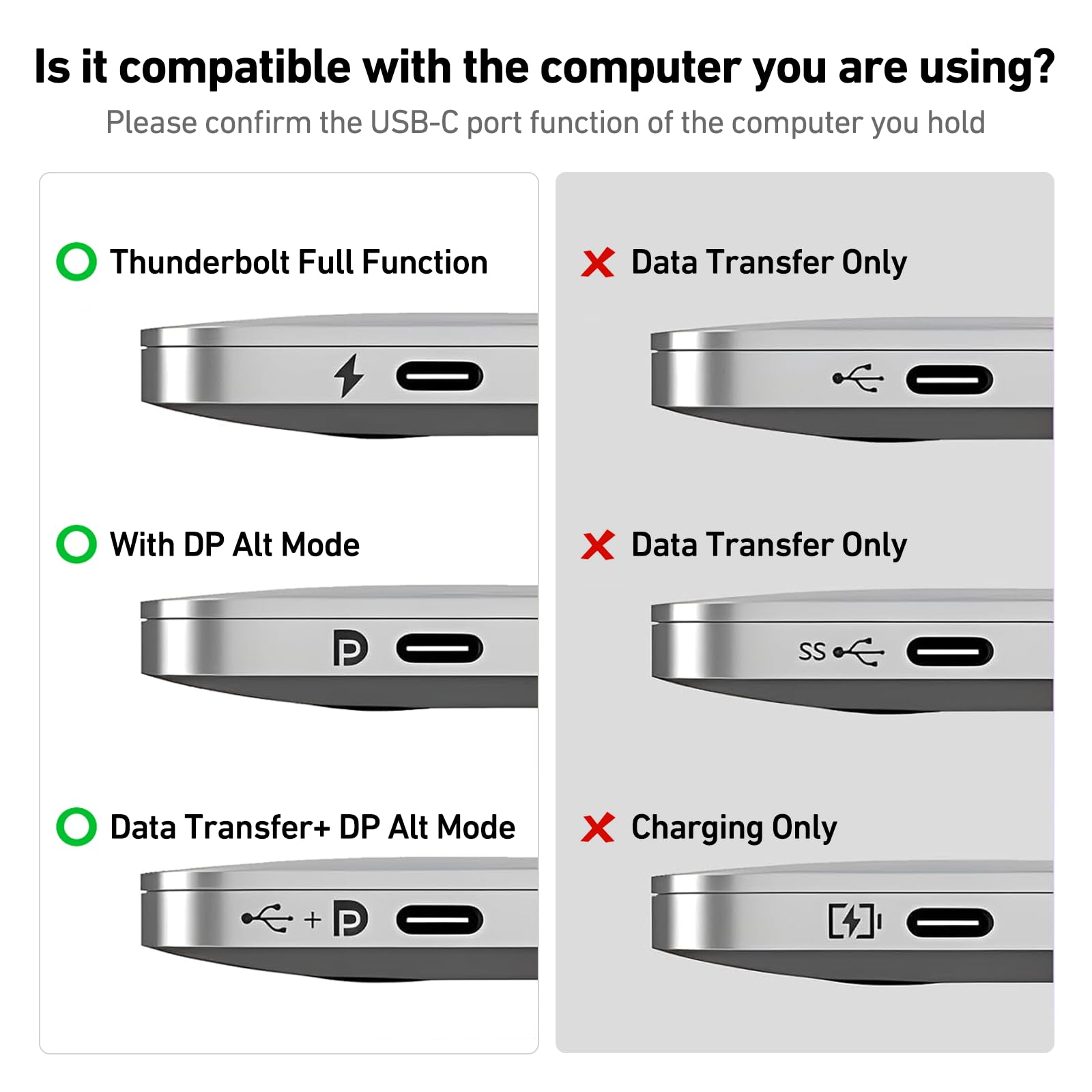 Kompatibilitätsinformationstabelle, die die Thunderbolt- und DP Alt Mode-Portfunktion auf Laptops und Geräten zeigt.