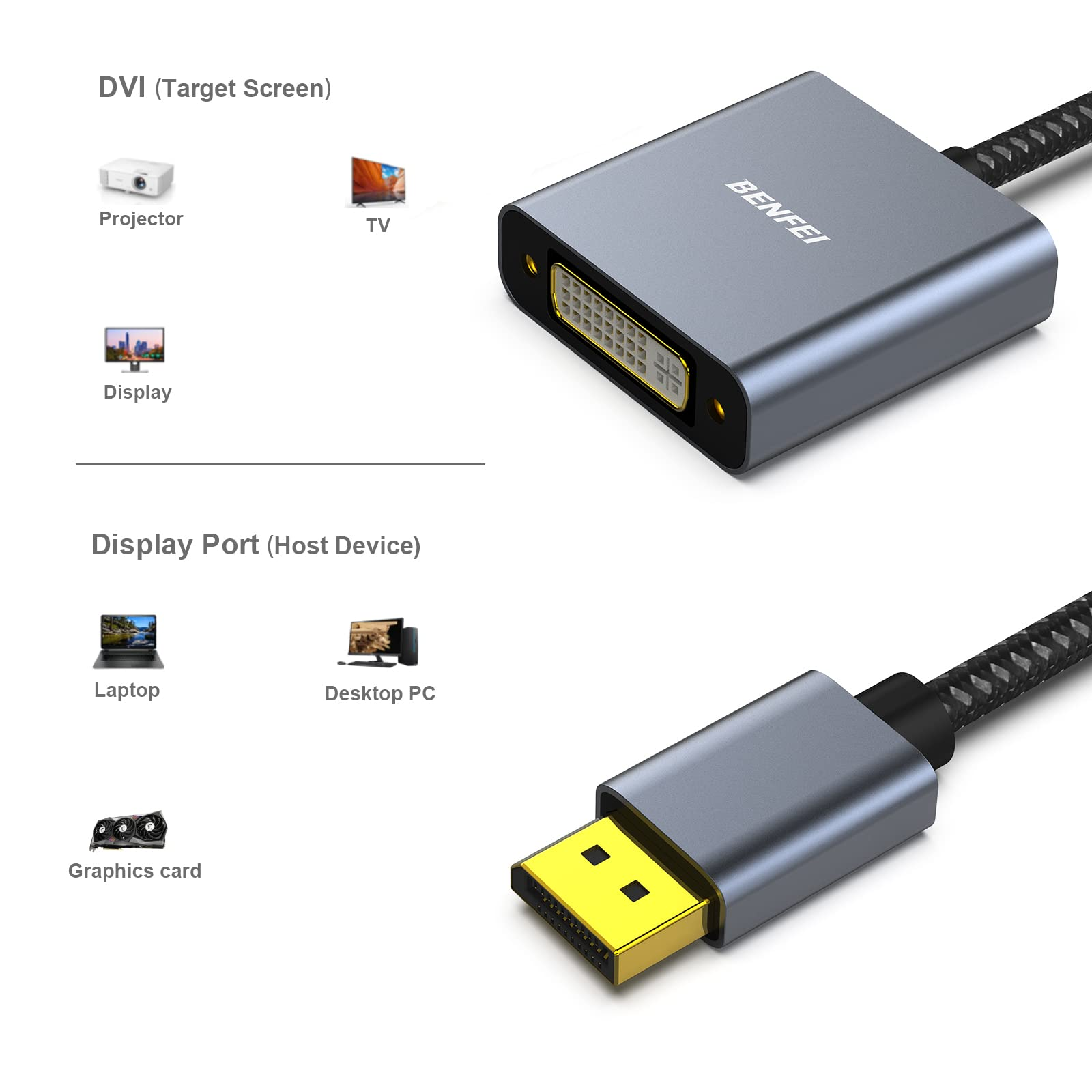 Ein BENFEI DisplayPort-zu-DVI-Adapter wird mit Diagrammen von Zielbildschirmen und Hostgeräten gezeigt.