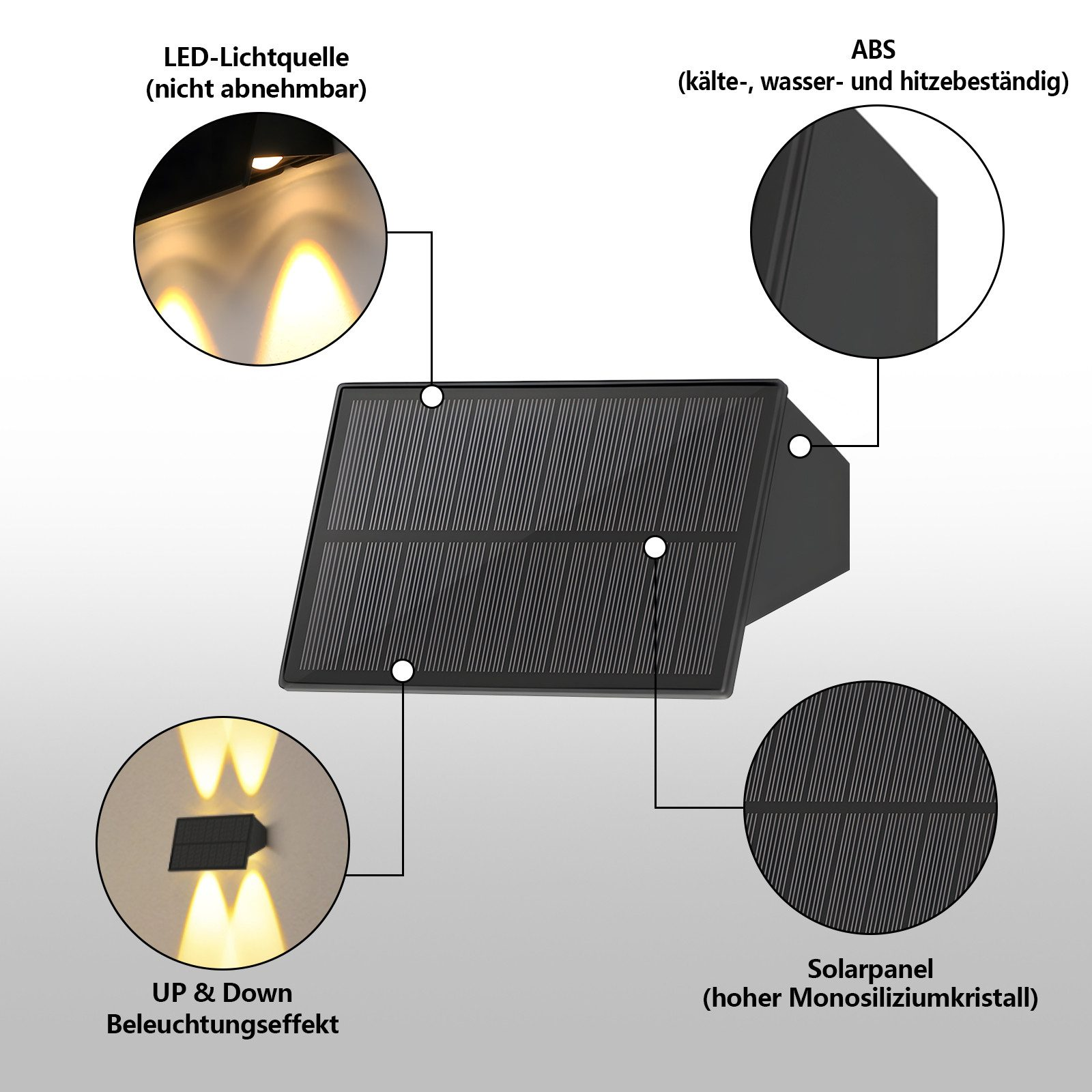 Schemat panelu słonecznego przedstawiający jego źródło światła LED, materiał ABS i monokrystaliczny panel słoneczny z krzemu.
