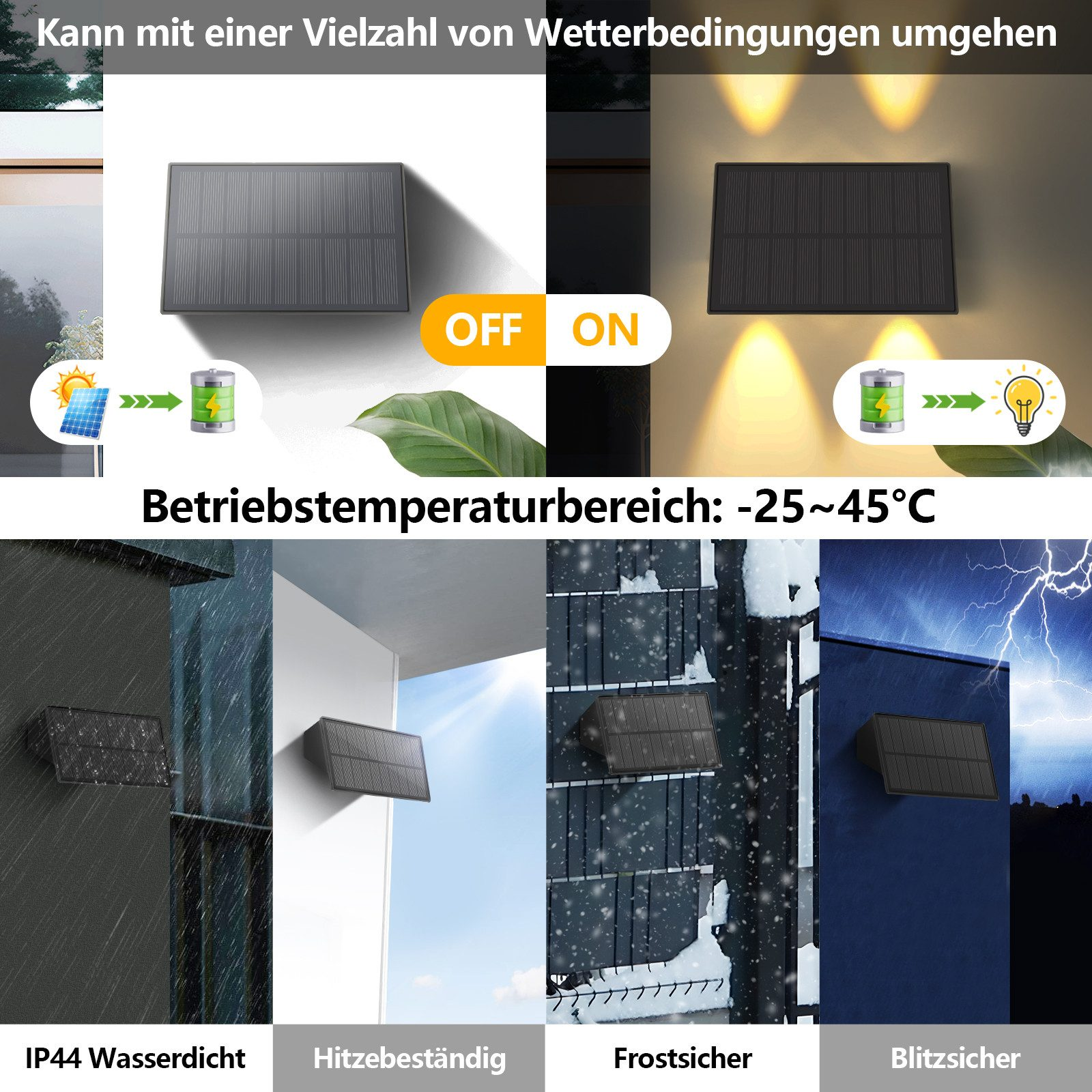 Kolaż przedstawiający panel słoneczny w różnych warunkach pogodowych, z tekstem wskazującym zakres temperatur i funkcje ochronne.