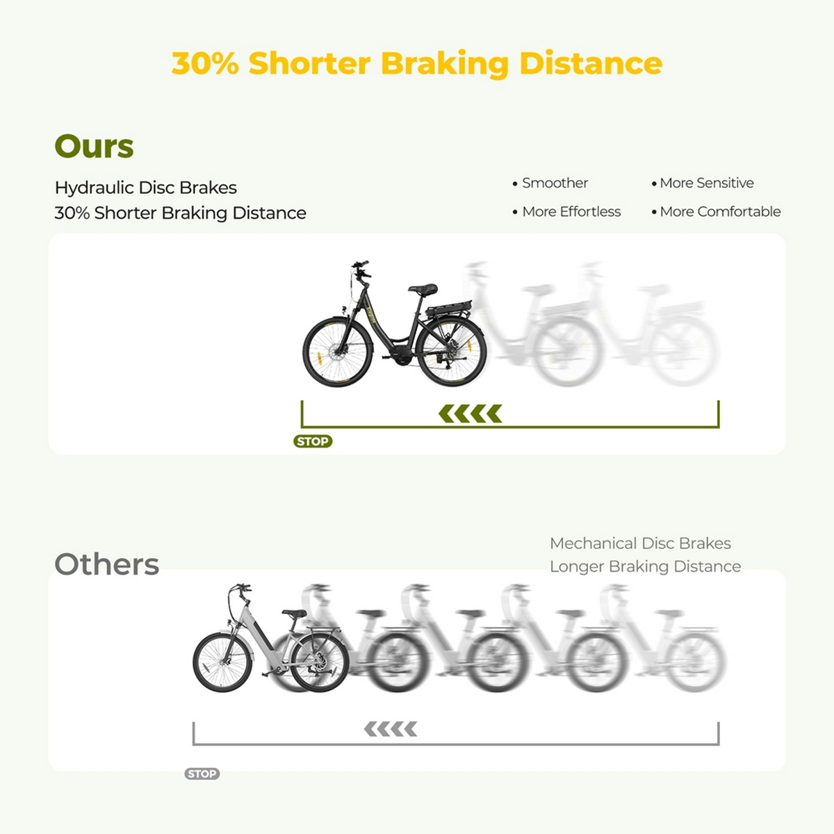 Porównanie rowerów elektrycznych, z których jeden ma krótszą drogę hamowania. Tło jest białe.