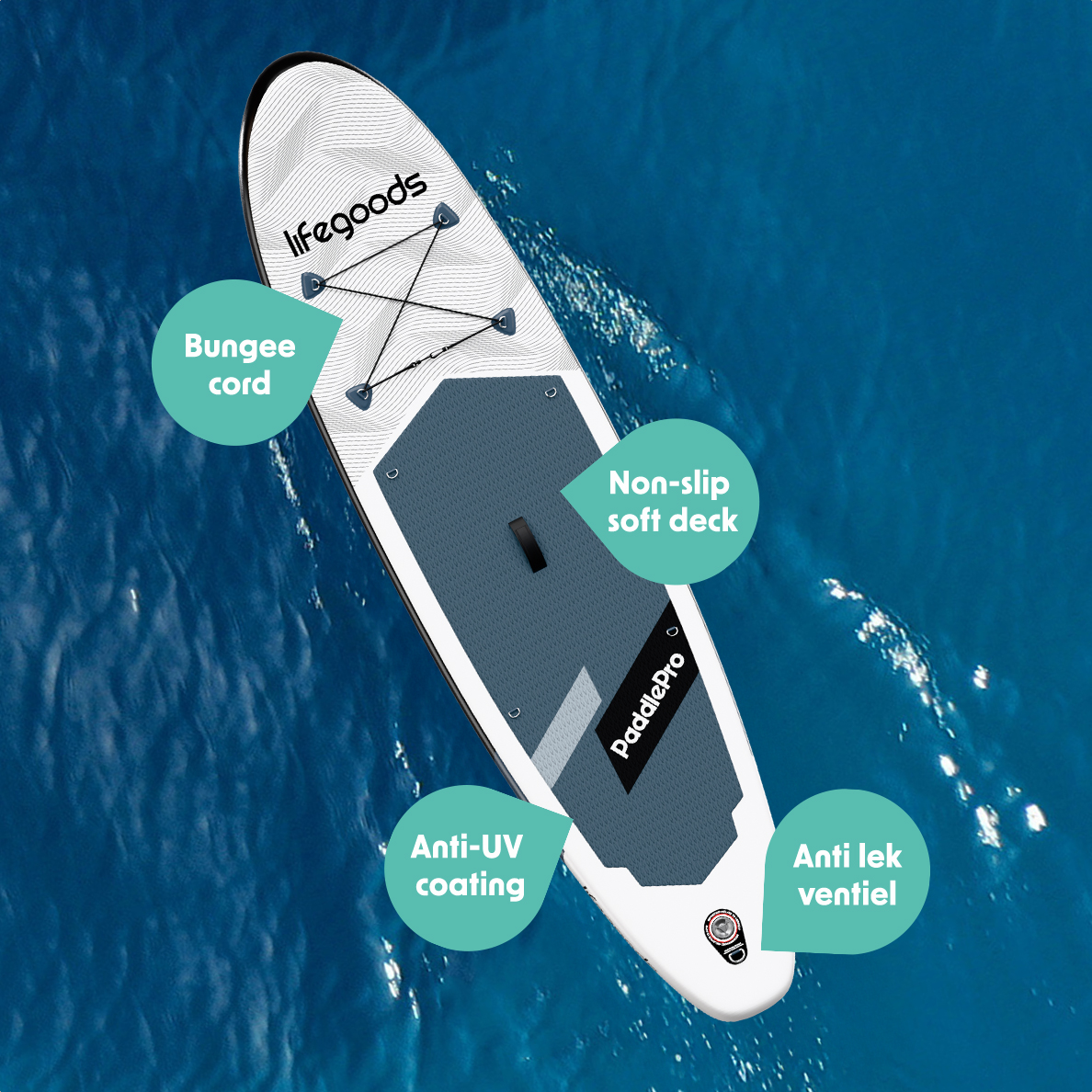 Draufsicht auf ein Paddleboard in blauem Wasser, beschriftet mit Merkmalen wie "Bungee-Seil" und "Anti-UV-Beschichtung".