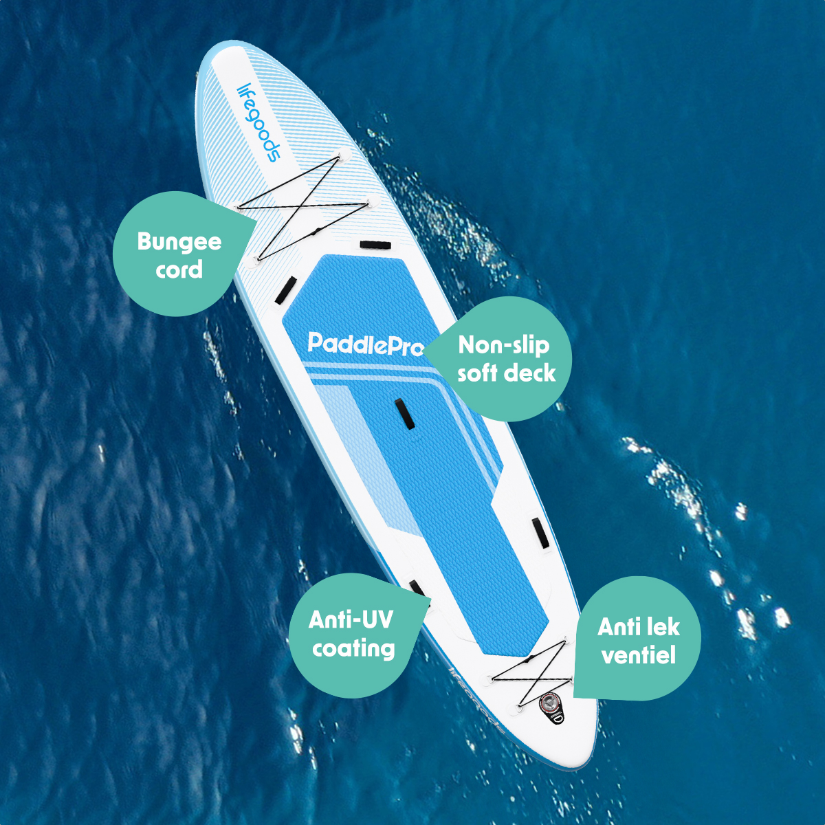 Ein weißes und blaues Paddleboard auf dem Wasser zeigt Funktionen: Gummizug, rutschfestes Deck, Anti-UV-Beschichtung.