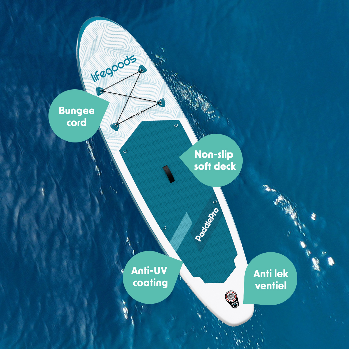 Draufsicht auf ein blau-weißes Paddleboard auf dem Wasser, wobei die Funktionen mit Textblasen hervorgehoben werden.