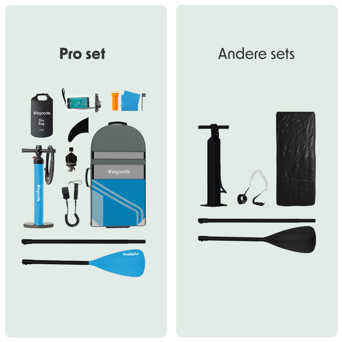 Bild, das das Pro-Set und andere Sets von Paddleboard-Zubehör vergleicht, mit Taschen und Pumpen.