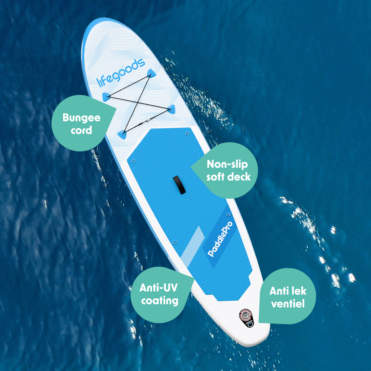 Ein blau-weißes Paddleboard schwimmt aus der Vogelperspektive auf gewelltem Wasser.
