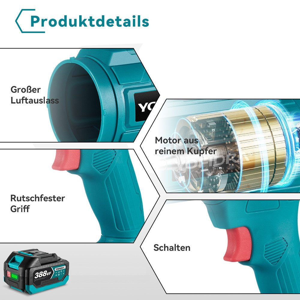 Das Bild zeigt Produktdetails eines türkisfarbenen Yofidra-Ventilators und konzentriert sich auf den Luftauslass, den Kupfermotor und den Schalter.
