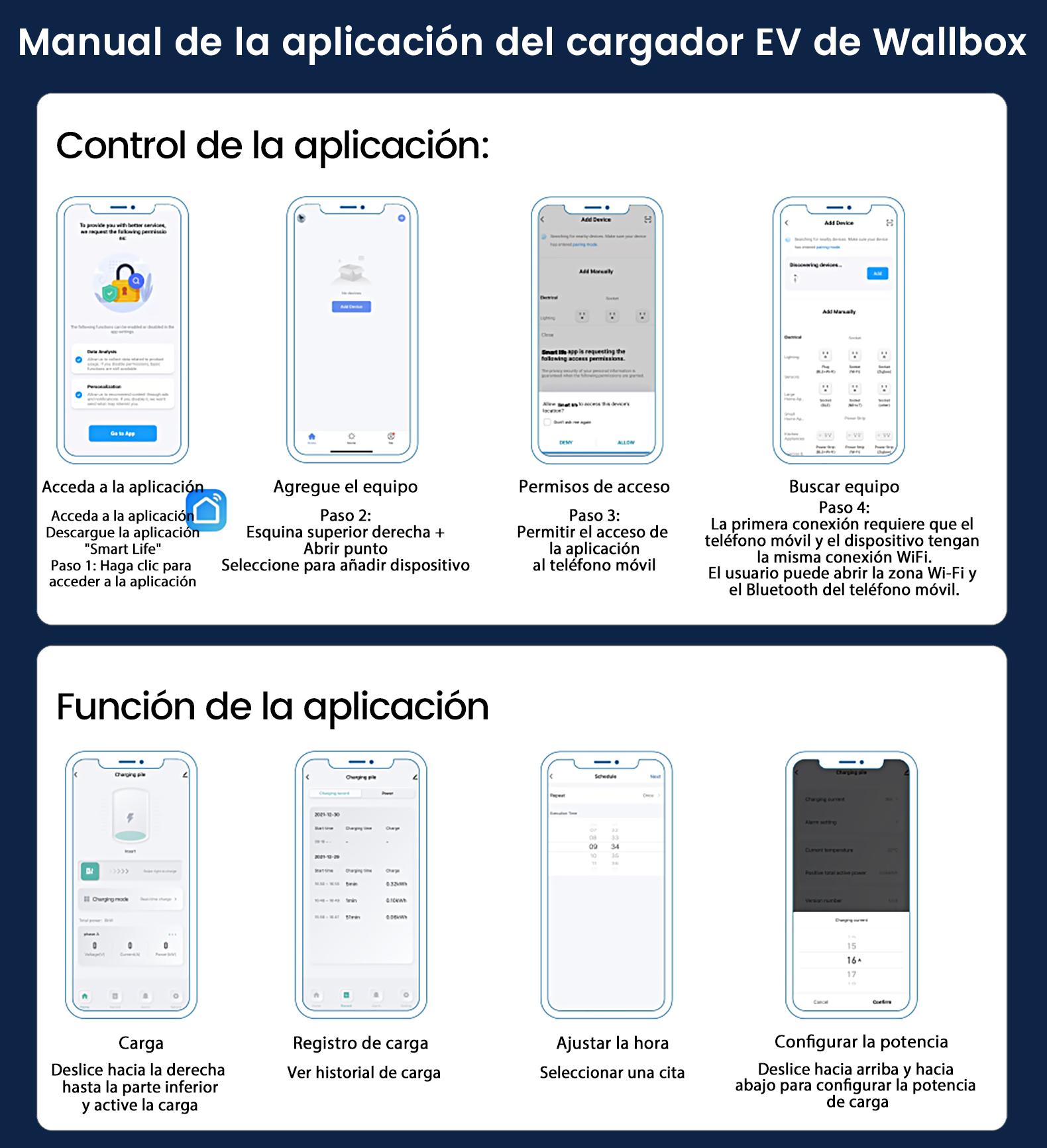 La imagen detalla el manual de una aplicación de cargador EV, mostrando los pasos para acceder, añadir y configurar el cargador.