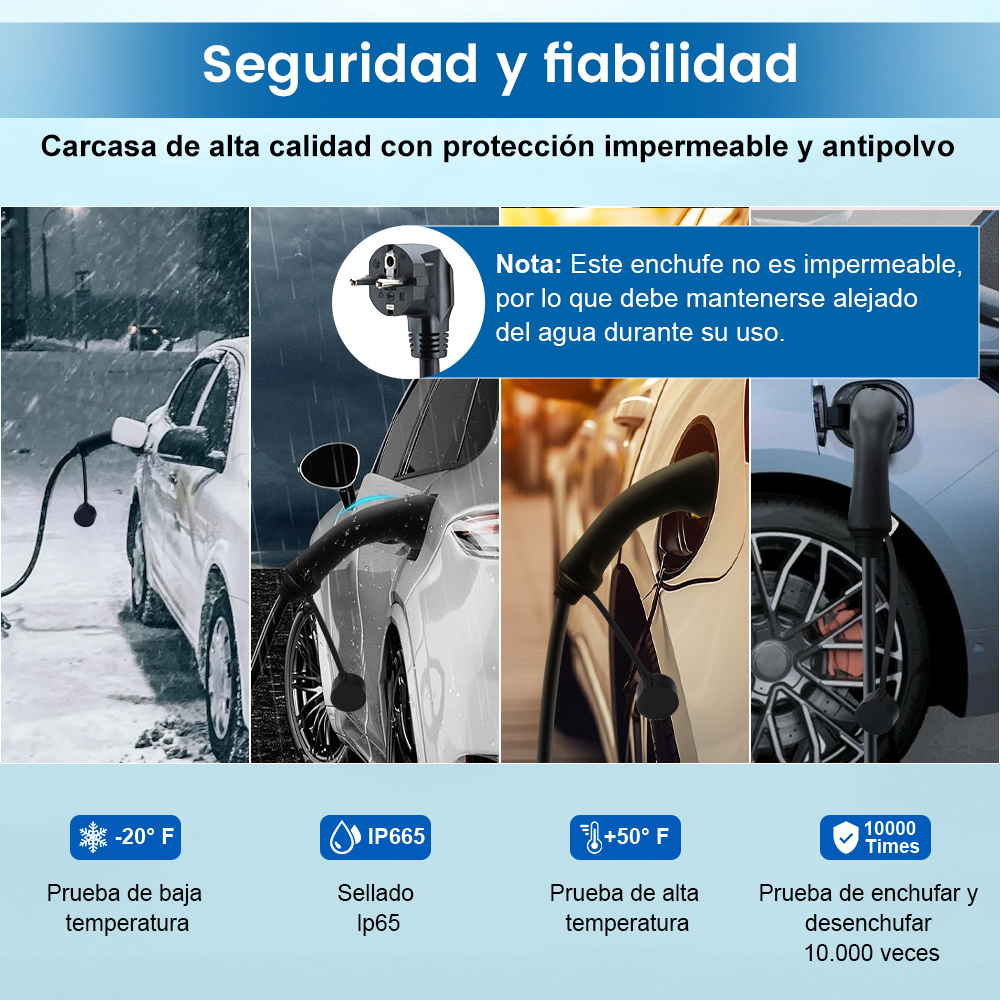 La imagen destaca las características de seguridad y fiabilidad de un cargador de vehículos eléctricos en diversas condiciones.