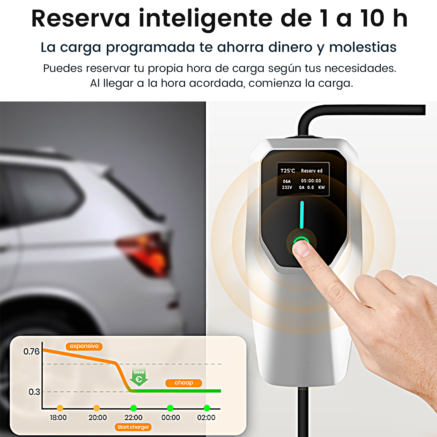La imagen muestra un cargador de vehículos eléctricos con una función de reserva de carga inteligente y beneficios de ahorro de costos.
