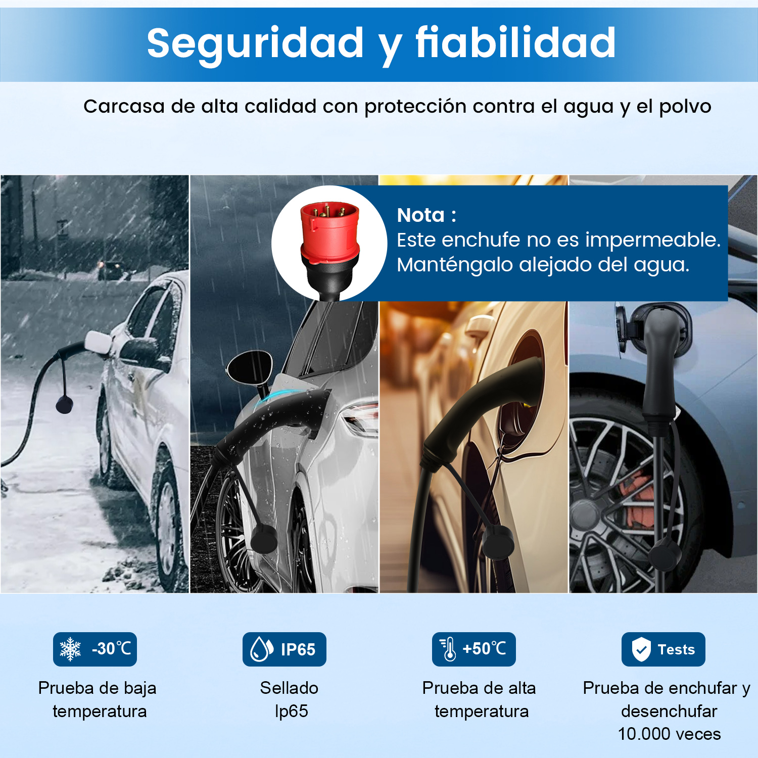 Collage que muestra el uso del cargador EV en diversas condiciones: nieve, lluvia y normal, destacando la resistencia.