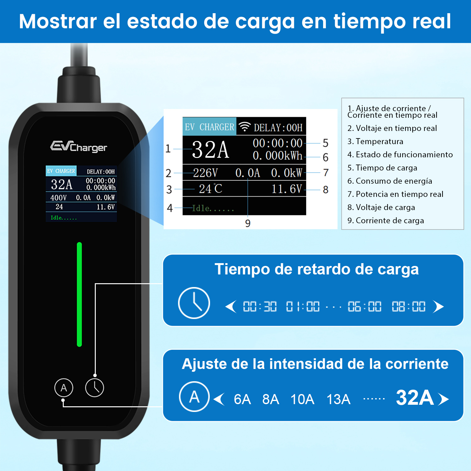 Una pantalla de cargador de vehículos eléctricos con ajustes: corriente, voltaje y retardo. Muestra la hora.