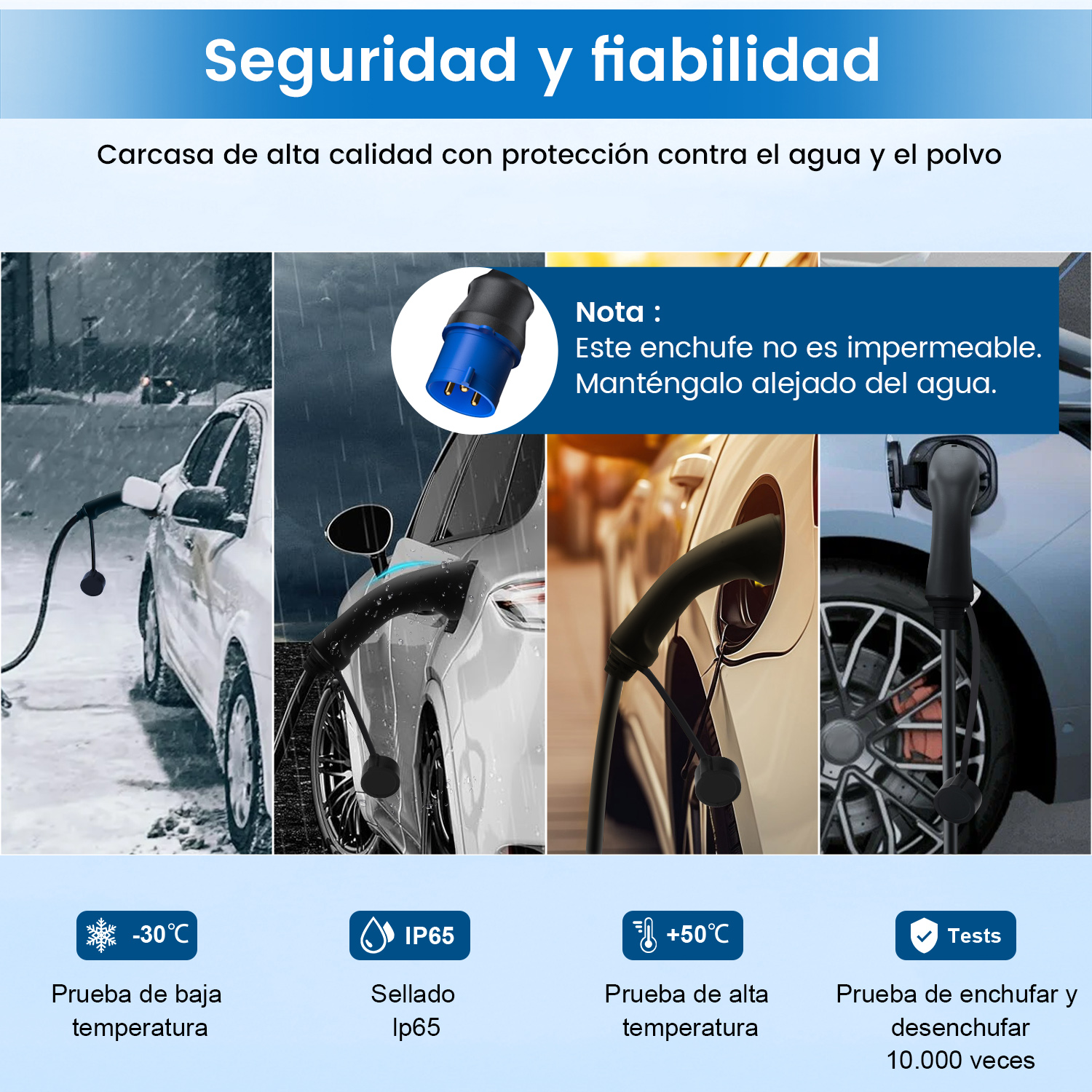 Imágenes de cargadores de vehículos eléctricos en diversas condiciones: frío, humedad y pruebas de alta temperatura.