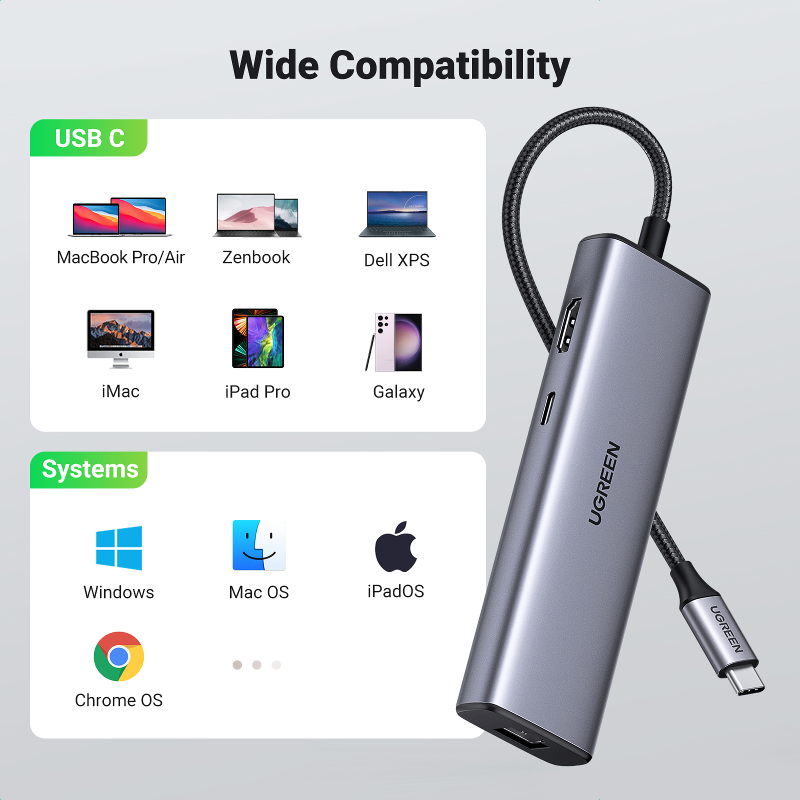 Un hub USB-C UGREEN viene visualizzato con i dispositivi e i sistemi operativi con cui è compatibile.