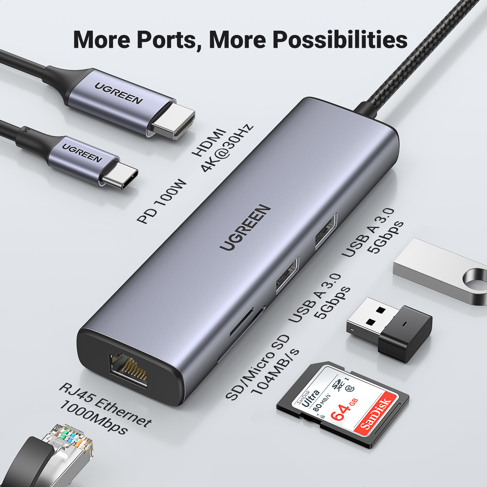 Un hub USB UGREEN con più porte, tra cui HDMI, USB ed Ethernet, con cavi e schede di memoria intorno.