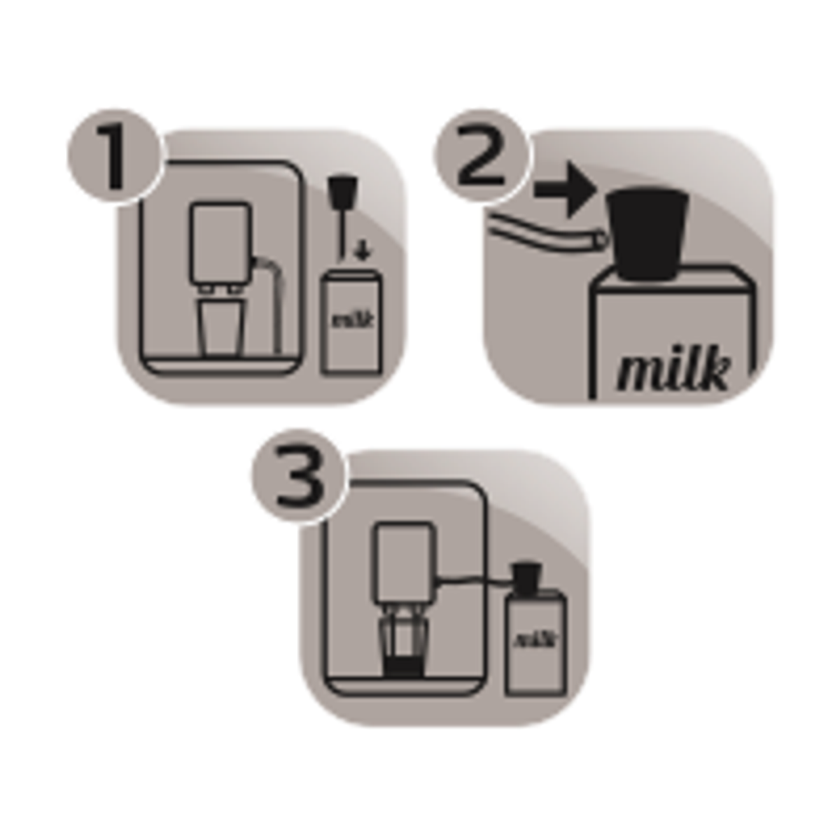 Dreistufiges Diagramm, das die Verwendung eines Milchaufschäumers mit einer Kaffeemaschine zeigt.