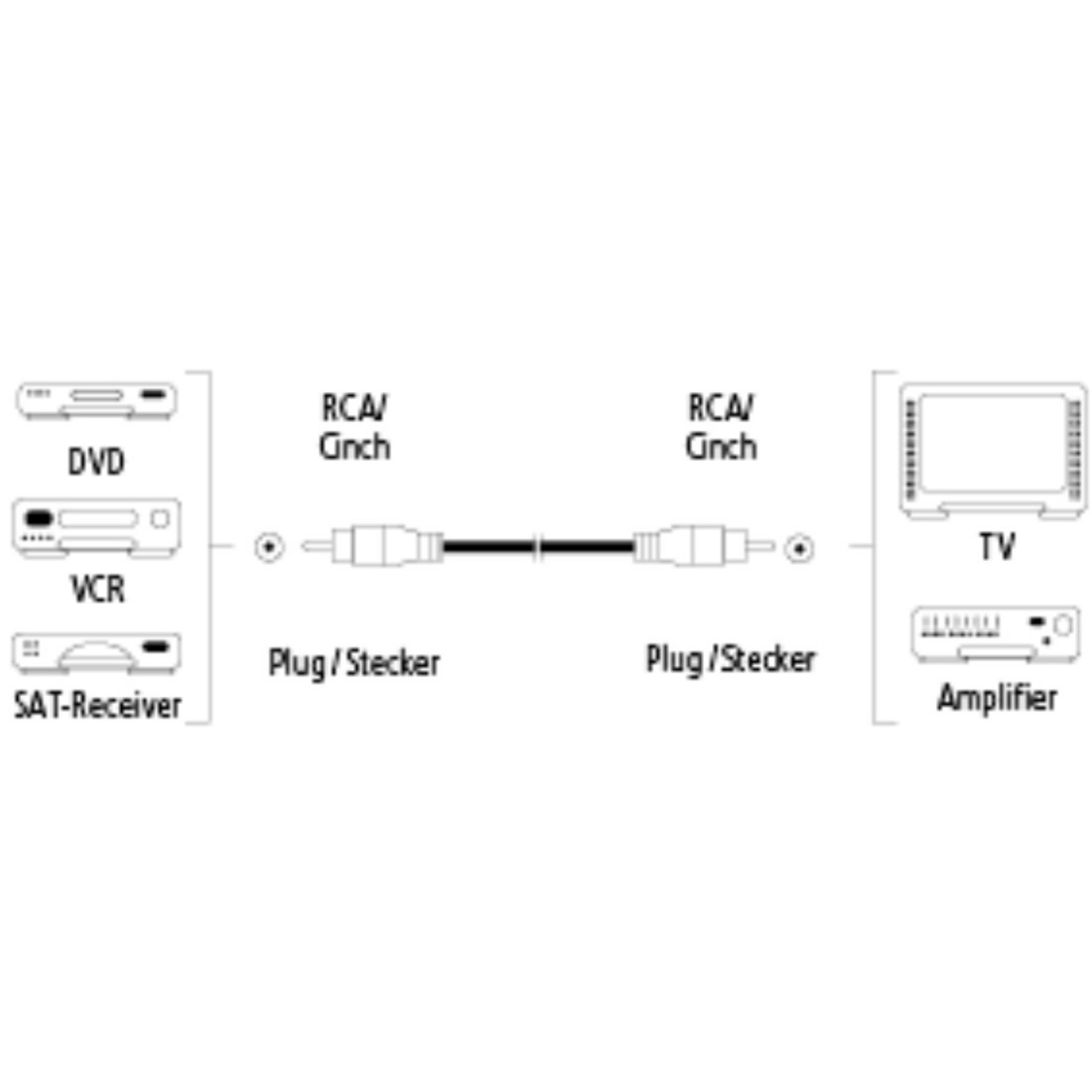 Ein Diagramm zeigt RCA-Kabelverbindungen von DVD, VCR und SAT-Receiver zu TV und Verstärker mit Beschriftungen in Englisch und Deutsch.