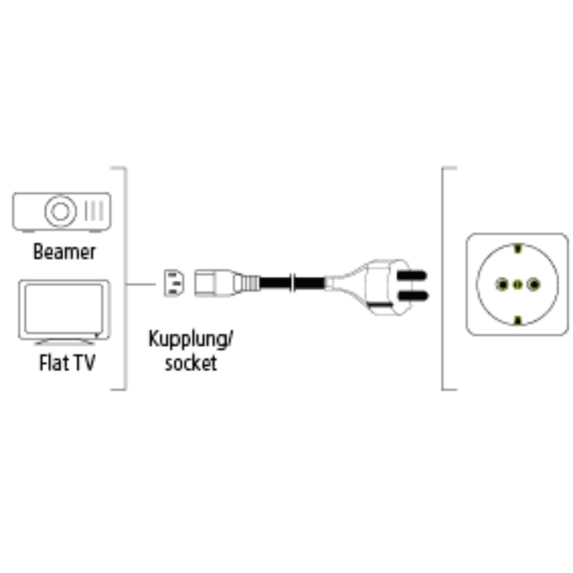 Un diagramma mostra un proiettore, una TV a schermo piatto, una presa e una spina con un cavo in bianco e nero.
