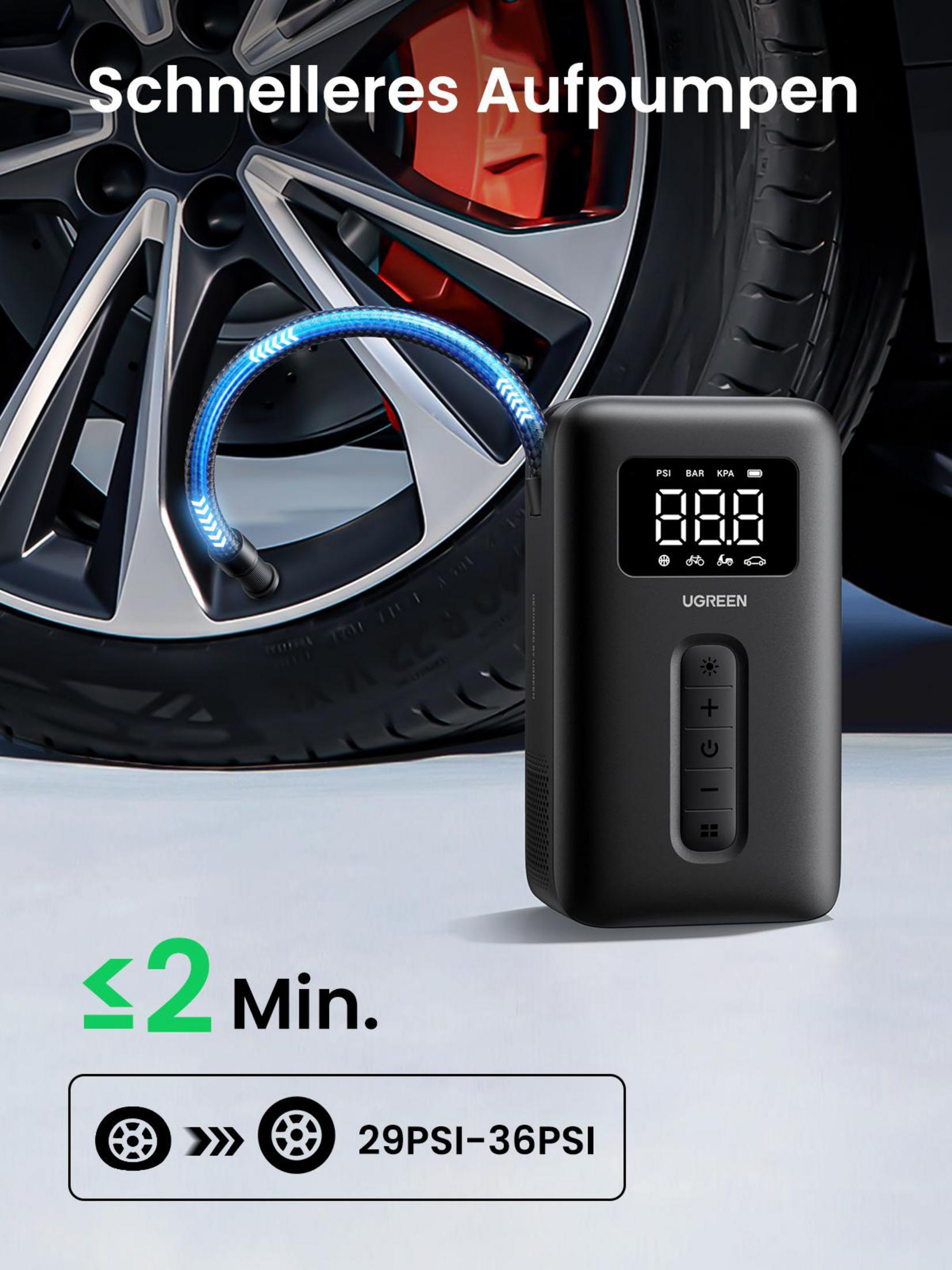 Bir UGREEN hava pompası bir araba lastiğini şişiriyor, ekranında 88.8 PSI gösteriyor, "<lt/>2 Min." yazan bir metin katmanı ile.