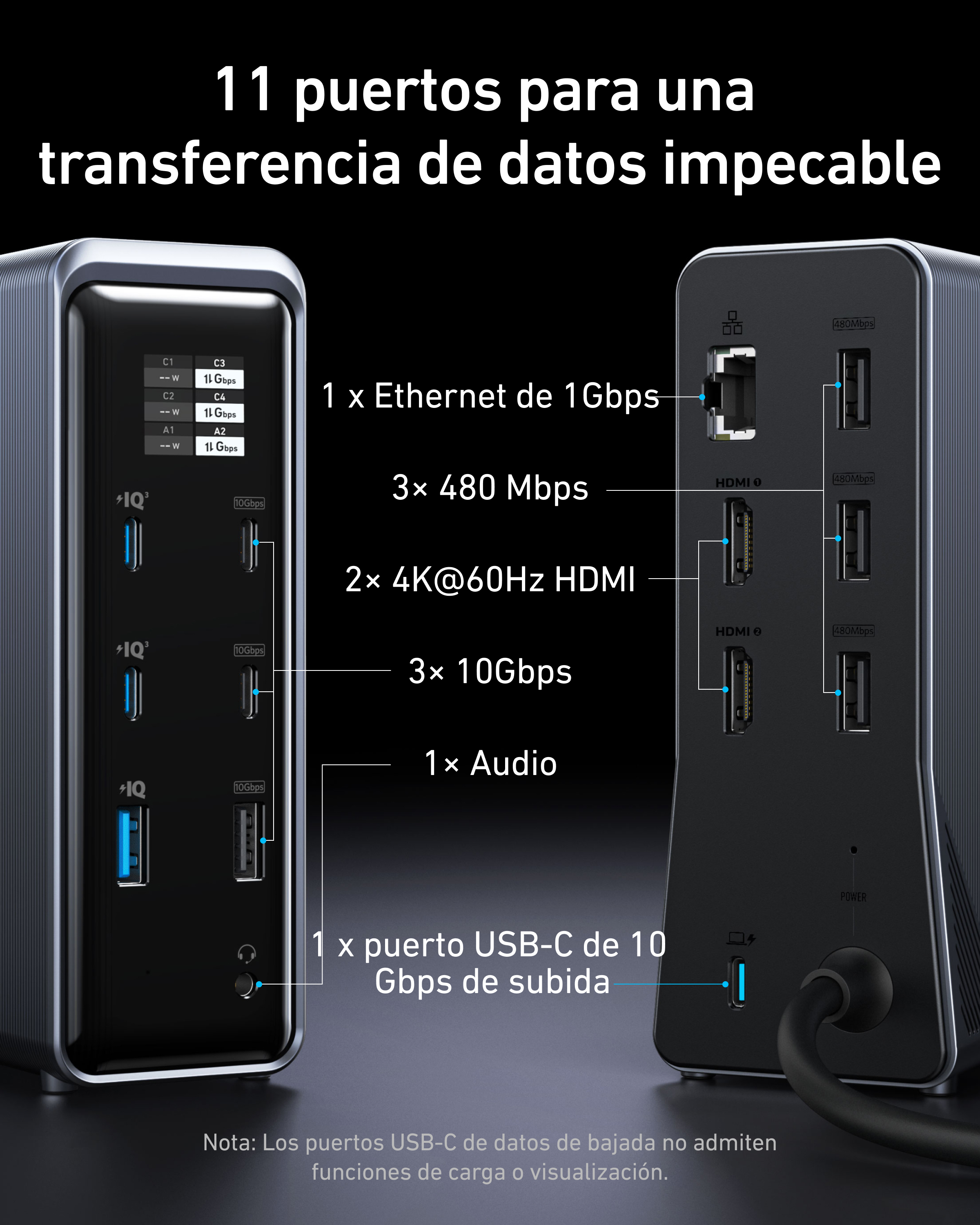 Anker-Dockingstation mit Anschlüssen: Ethernet, HDMI, USB-C und Audio, mit Angabe der Datenübertragungsgeschwindigkeiten.