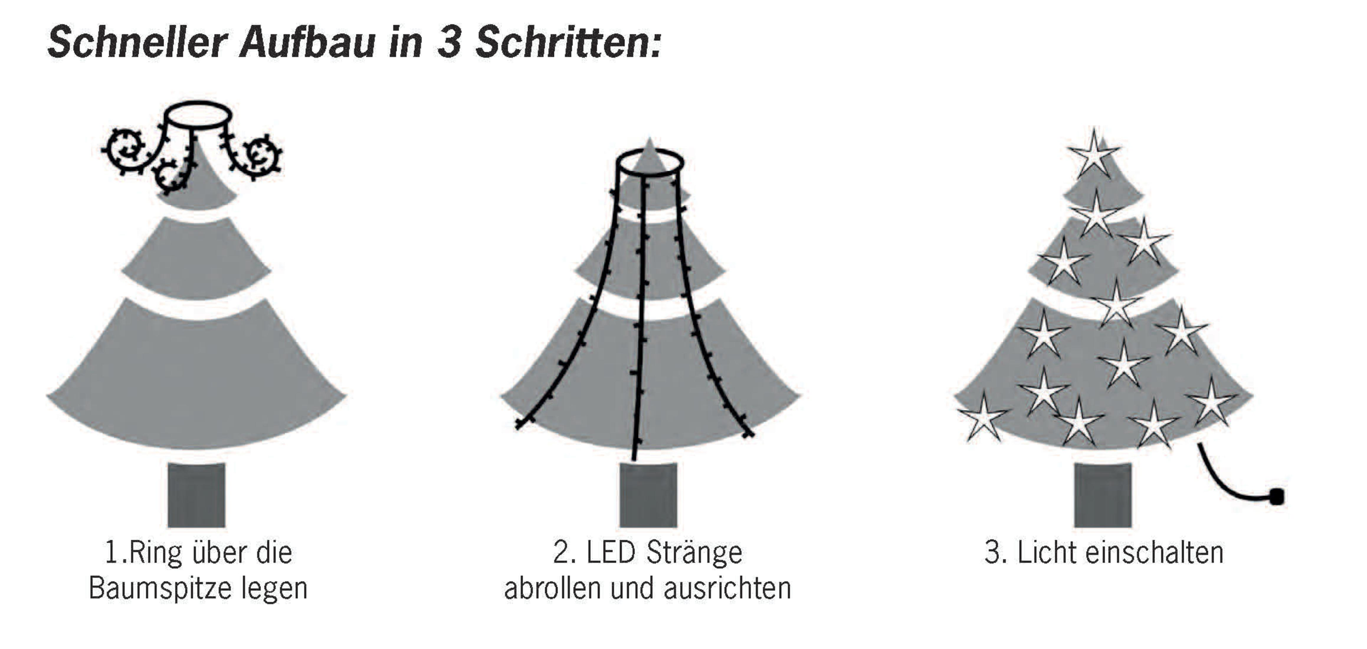 Drei Diagramme, die zeigen, wie man einen Weihnachtsbaum mit Lichtern schmückt, einschließlich Anweisungen auf Deutsch.