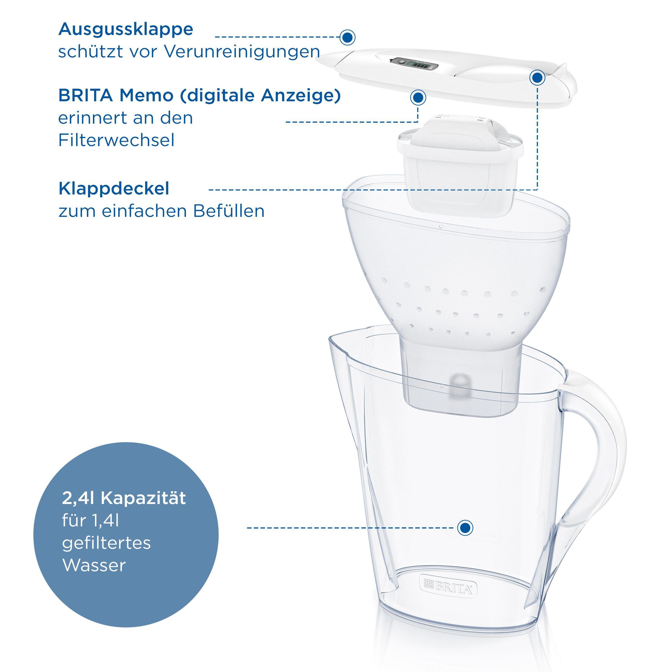 Diagram of a Brita water filter. Includes labels for parts and functions in German.