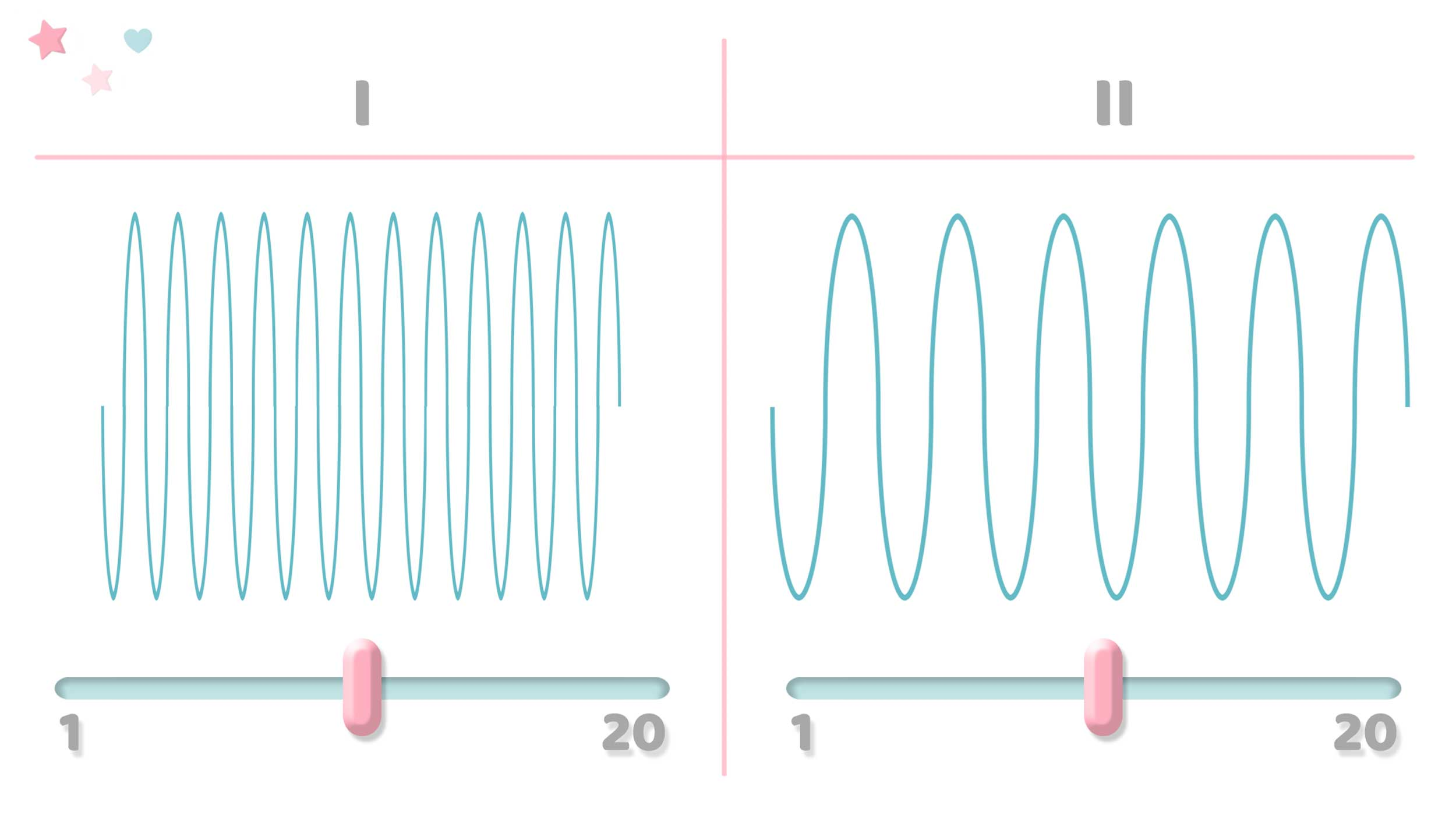 Dwa wykresy przebiegów fal, każdy z suwakiem. Różowe i niebieskie linie na białym tle.