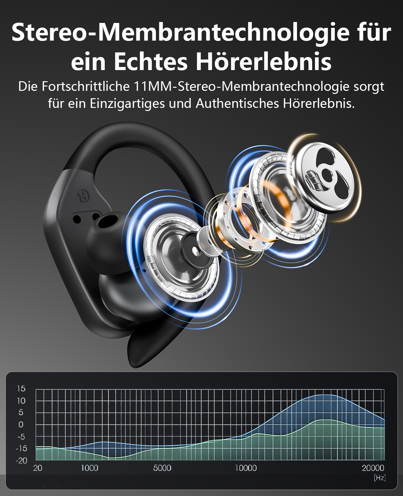 Ohrhörer mit Ohrhaken und ein Diagramm, das Schallfrequenzen zeigt. Die Ohrhörer sind schwarz.