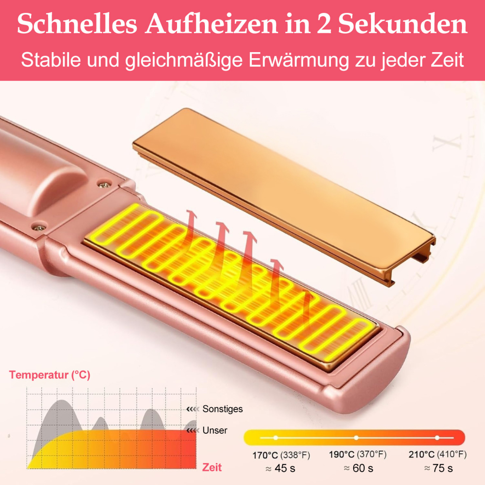 Das Bild zeigt einen roségoldenen Haarglätter, der seine Heizelemente und Temperatureinstellungen hervorhebt.