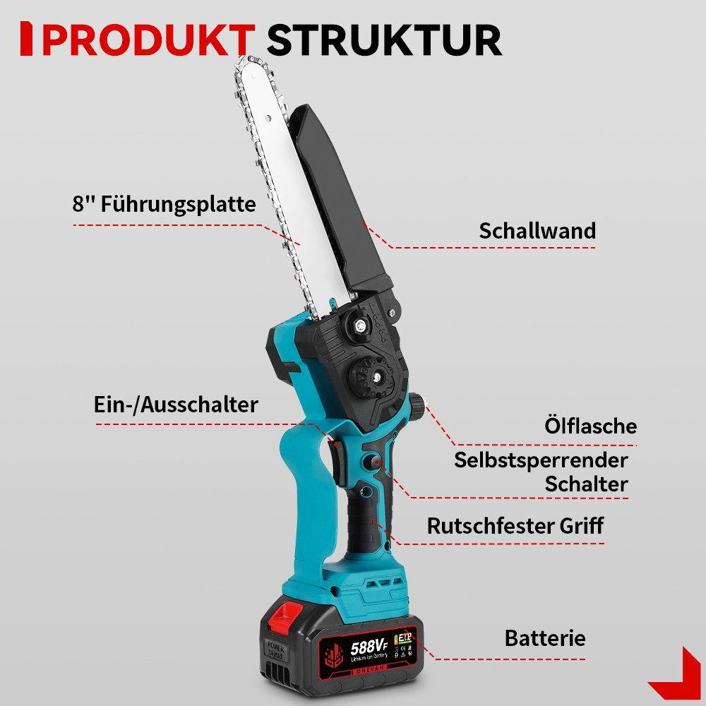 Die Struktur einer Kettensäge. Es zeigt den Schalter, die Klinge, die Batterie und andere Teile.