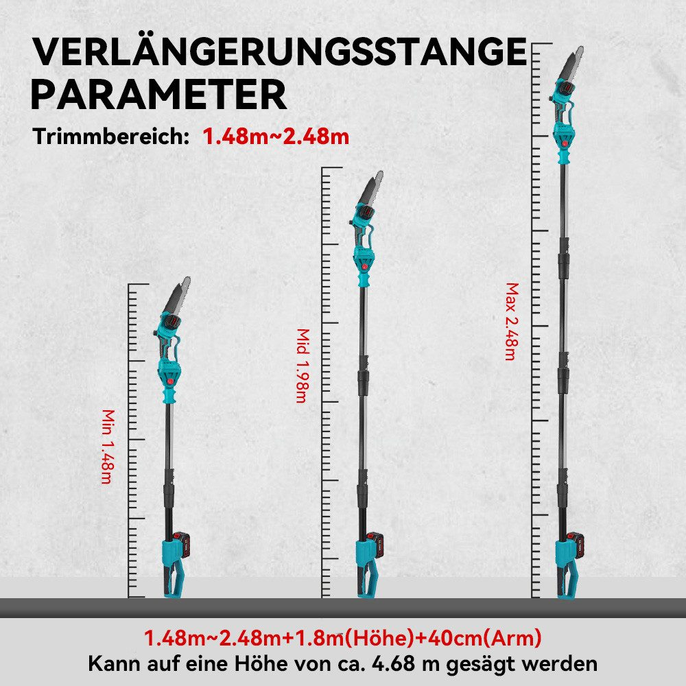 Verlängerungsstangen-Parameter: Trimmbereich, Höhe und Messungen. Drei Diagramme zeigen die verschiedenen Höhen.