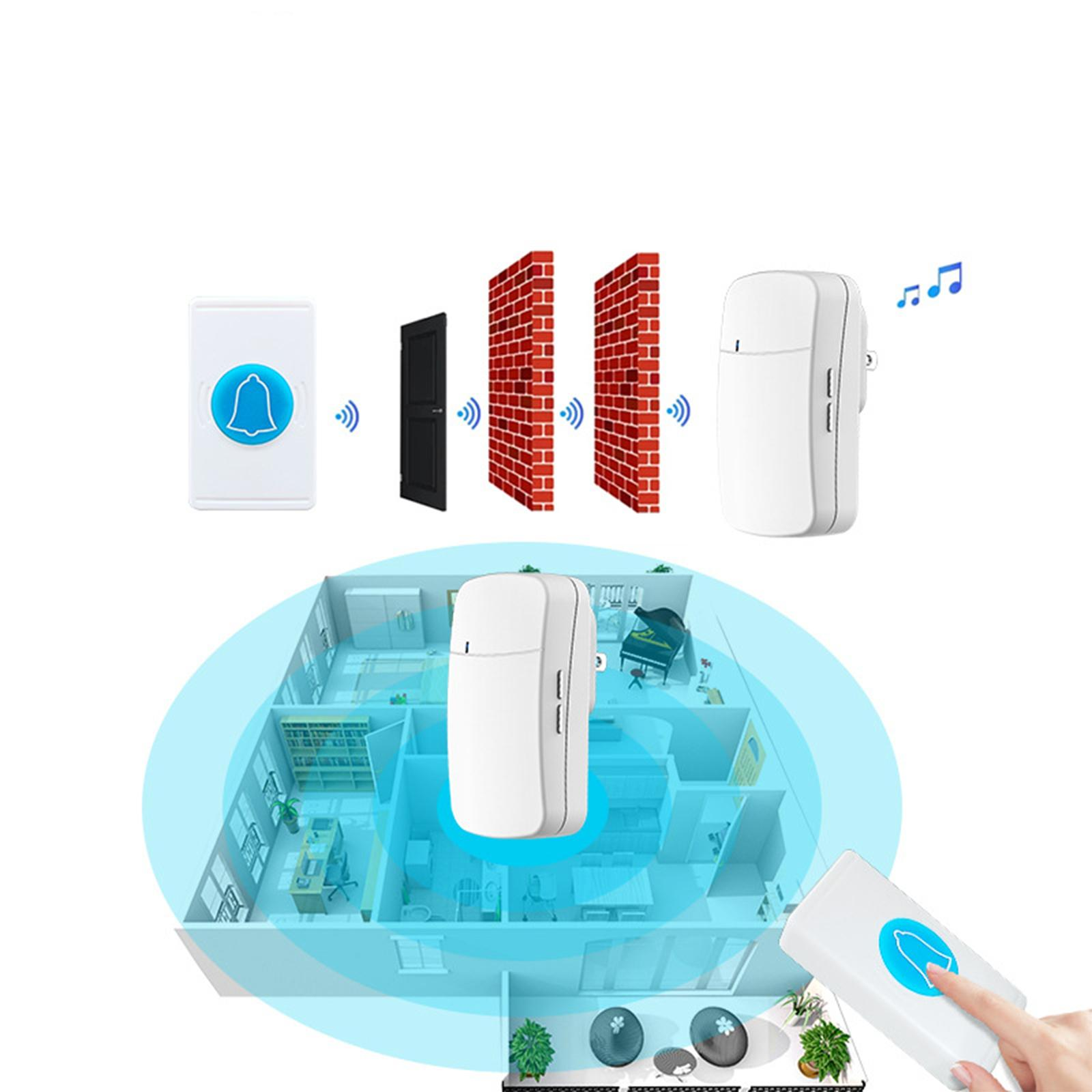 Diagramm, das ein Türklingelsystem mit dem Empfänger im Haus und der Türklingel draußen zeigt.