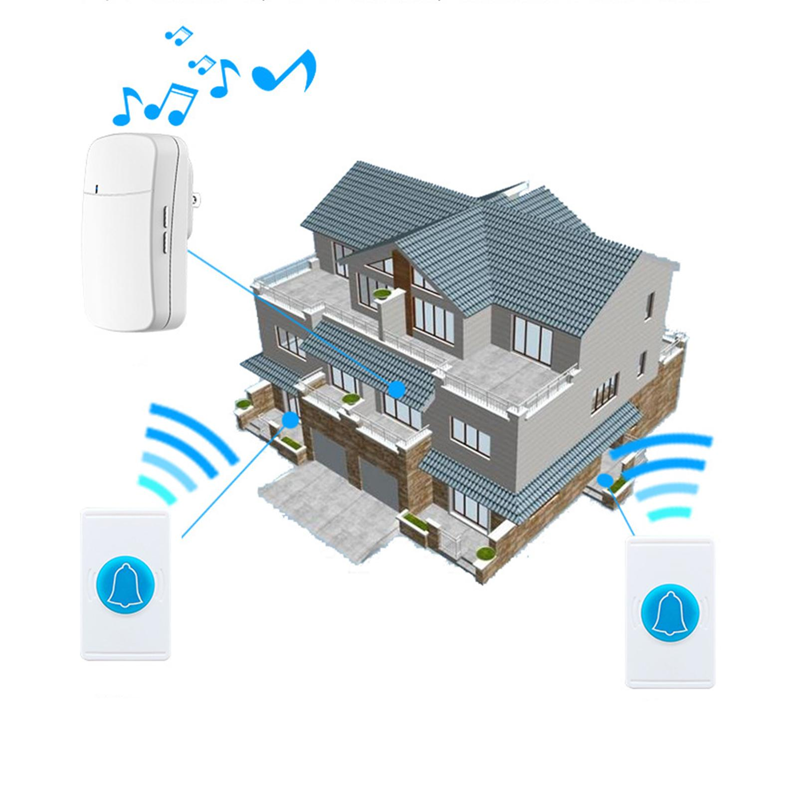 Eine Illustration eines Hauses mit einem Türklingelsystem. Empfänger sind innen, Türklingeln draußen.