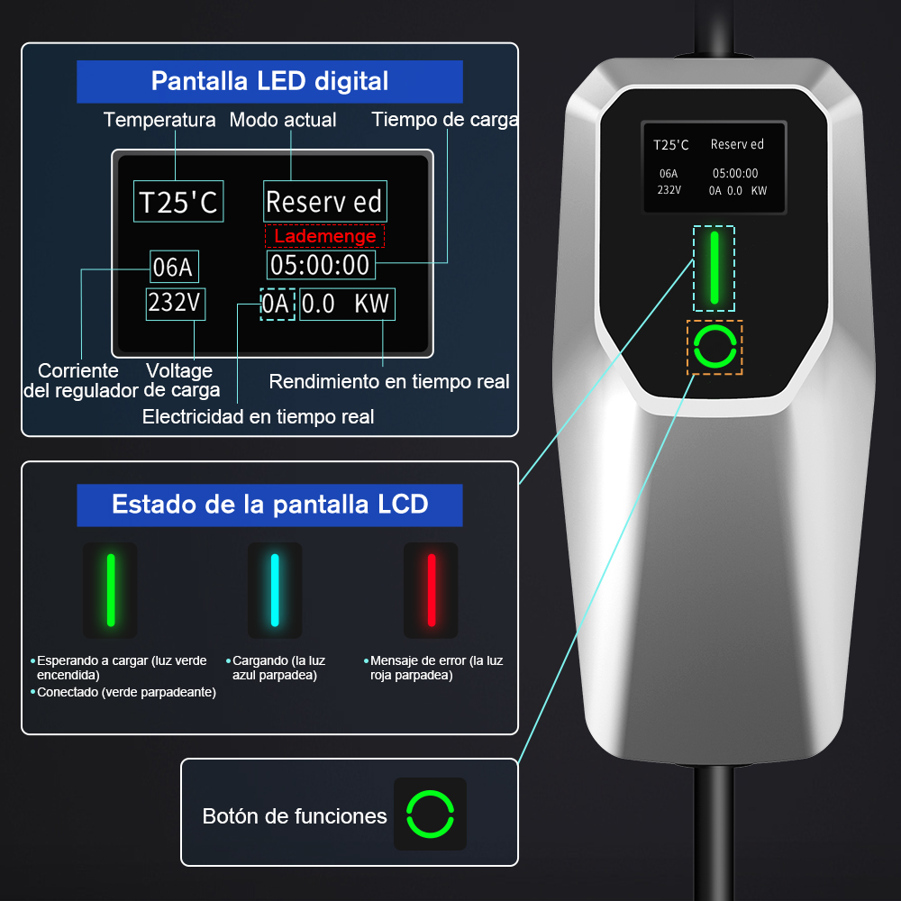 Primer plano de una pantalla de cargador de vehículo eléctrico. Muestra información como voltaje, corriente y estado de carga.