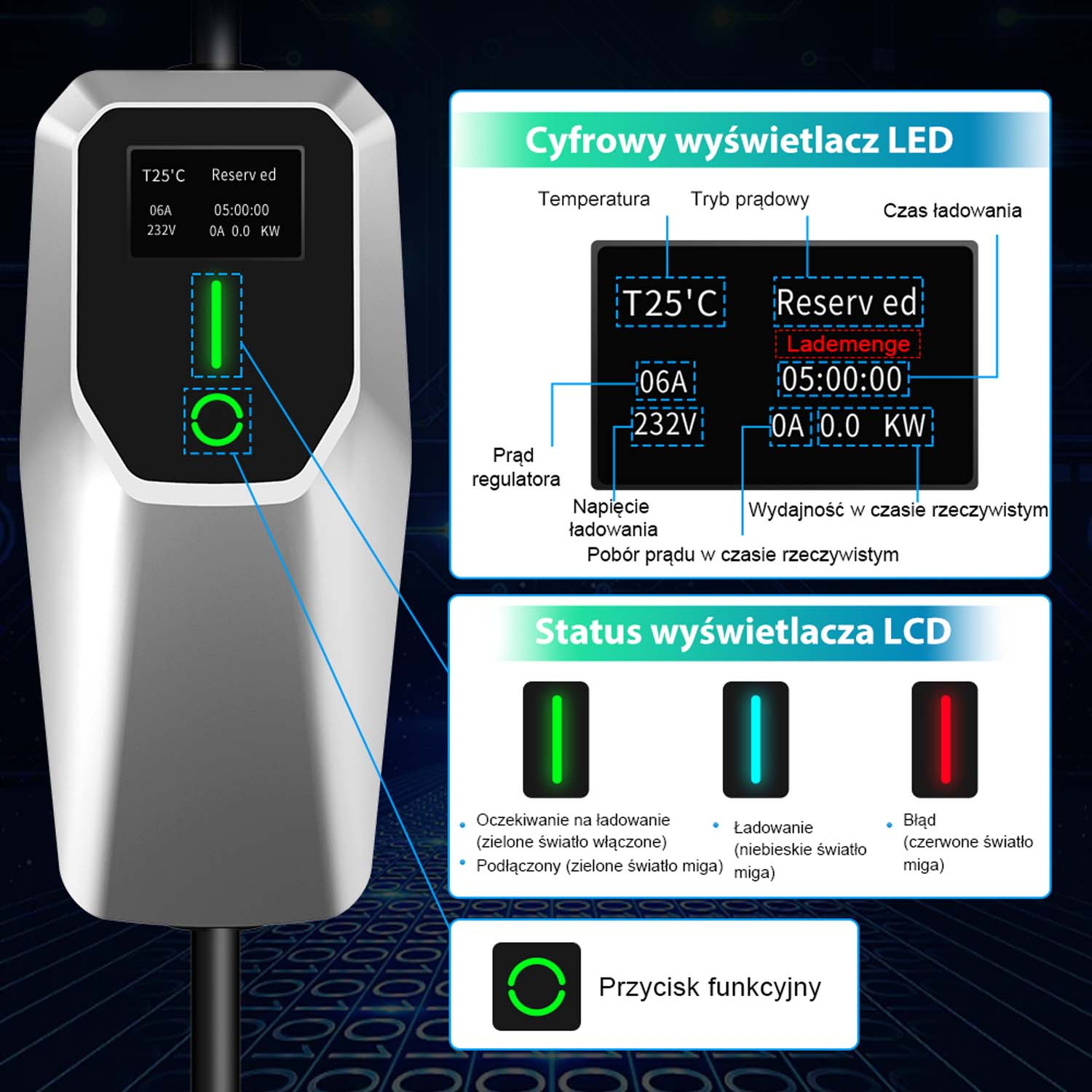 Panel sterowania ładowarki EV z ekranem LCD i wskaźnikami LED. Pokazuje status i ustawienia ładowania.