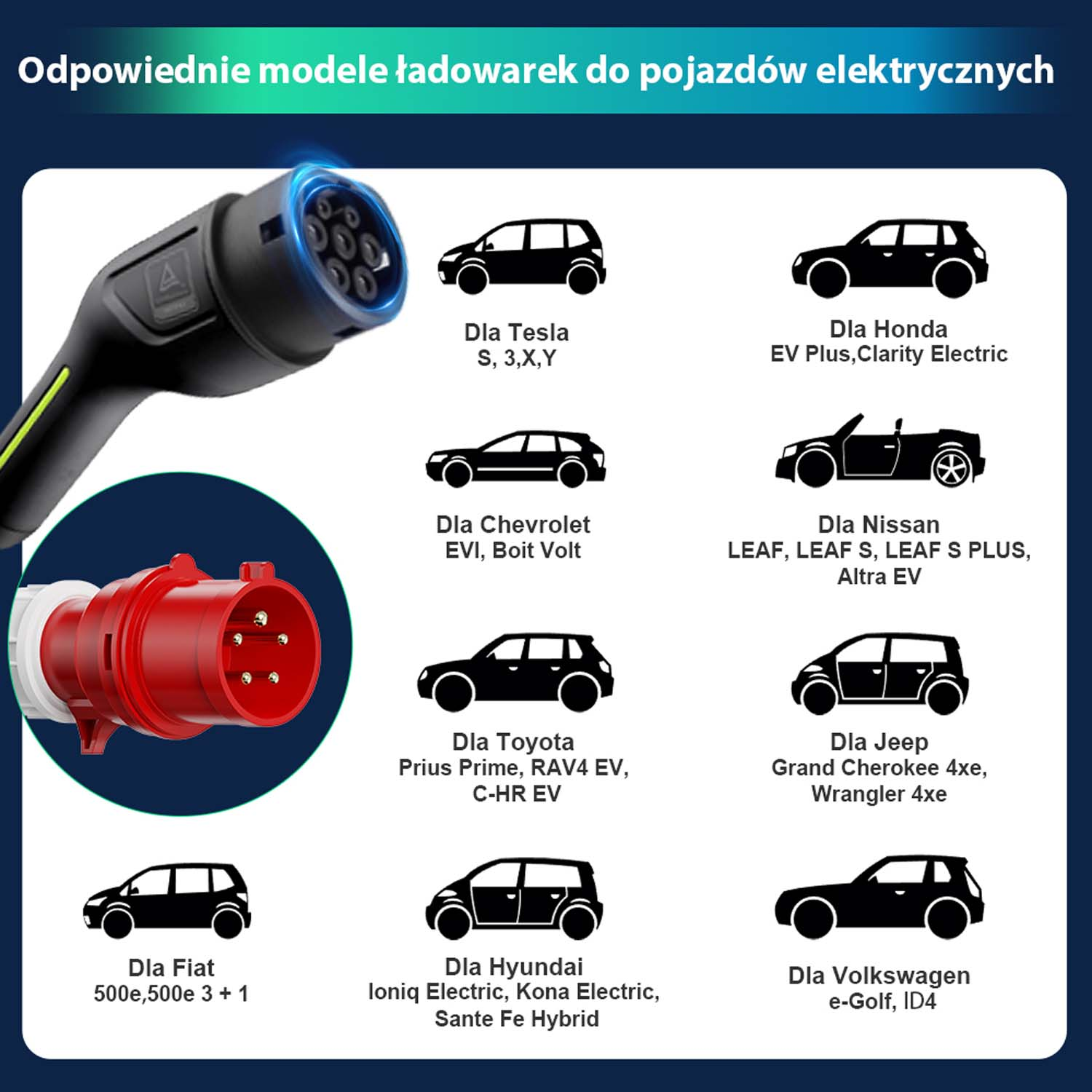 Obraz pokazujący ładowarki EV odpowiednie dla różnych modeli samochodów, takich jak Tesla, Honda, Chevrolet, Nissan i inne.